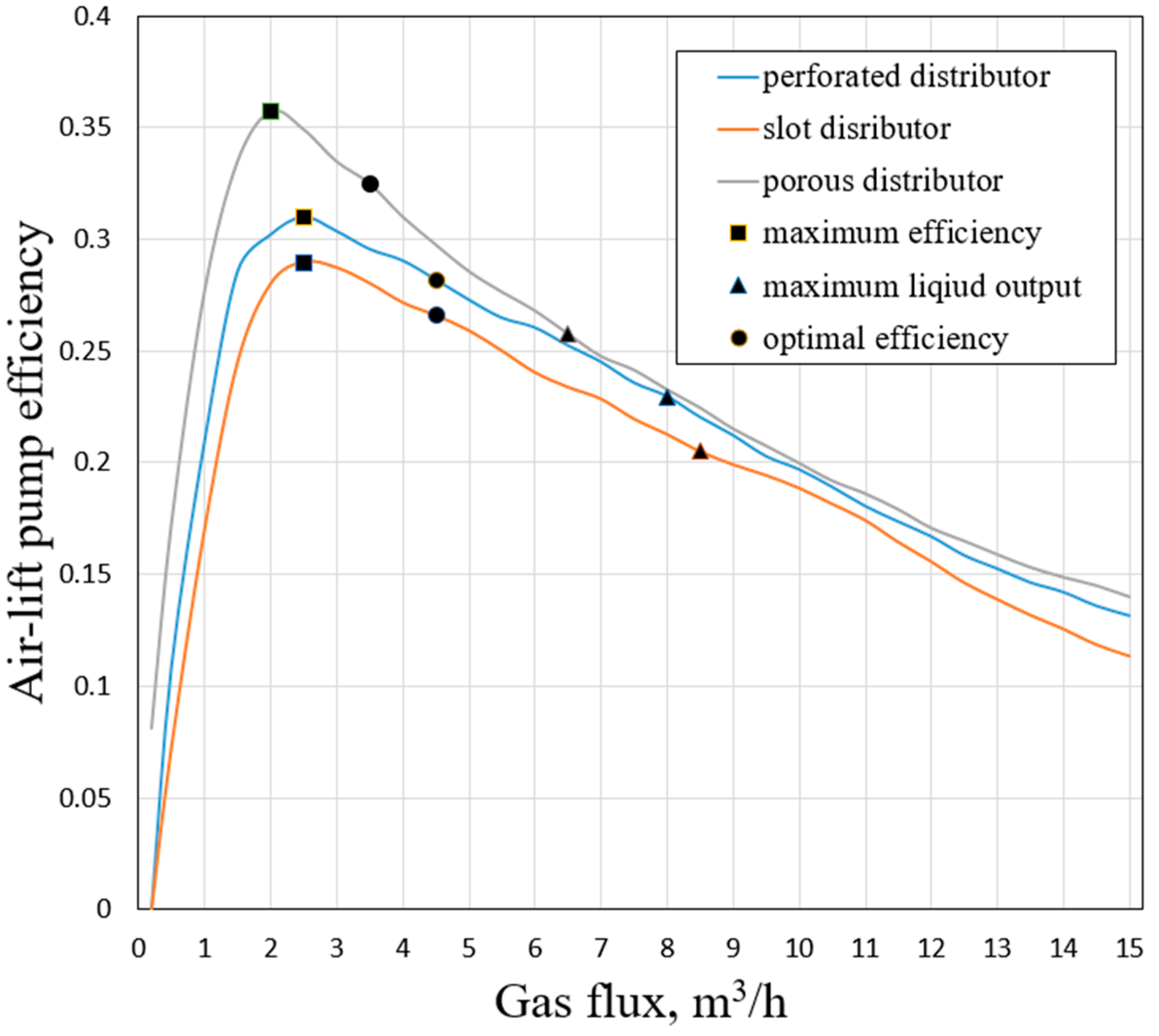 Energies 12 00735 g012