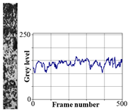 Energies 12 00735 i002