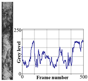Energies 12 00735 i011