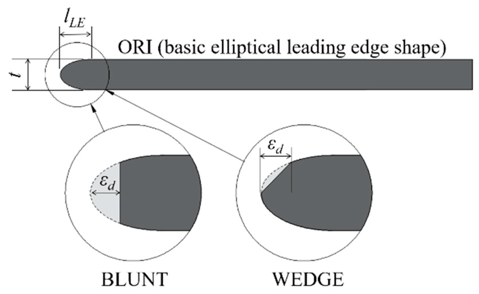 Energies 12 00736 g003 550