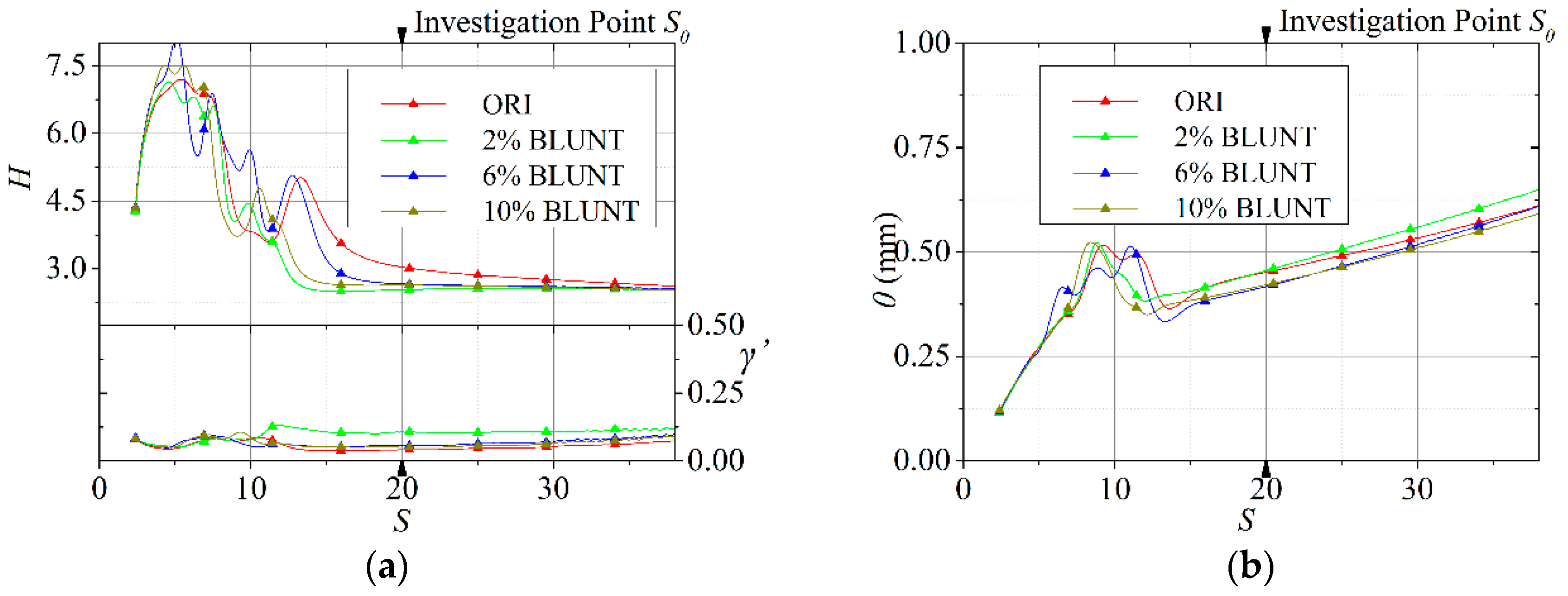 Energies 12 00736 g005 550