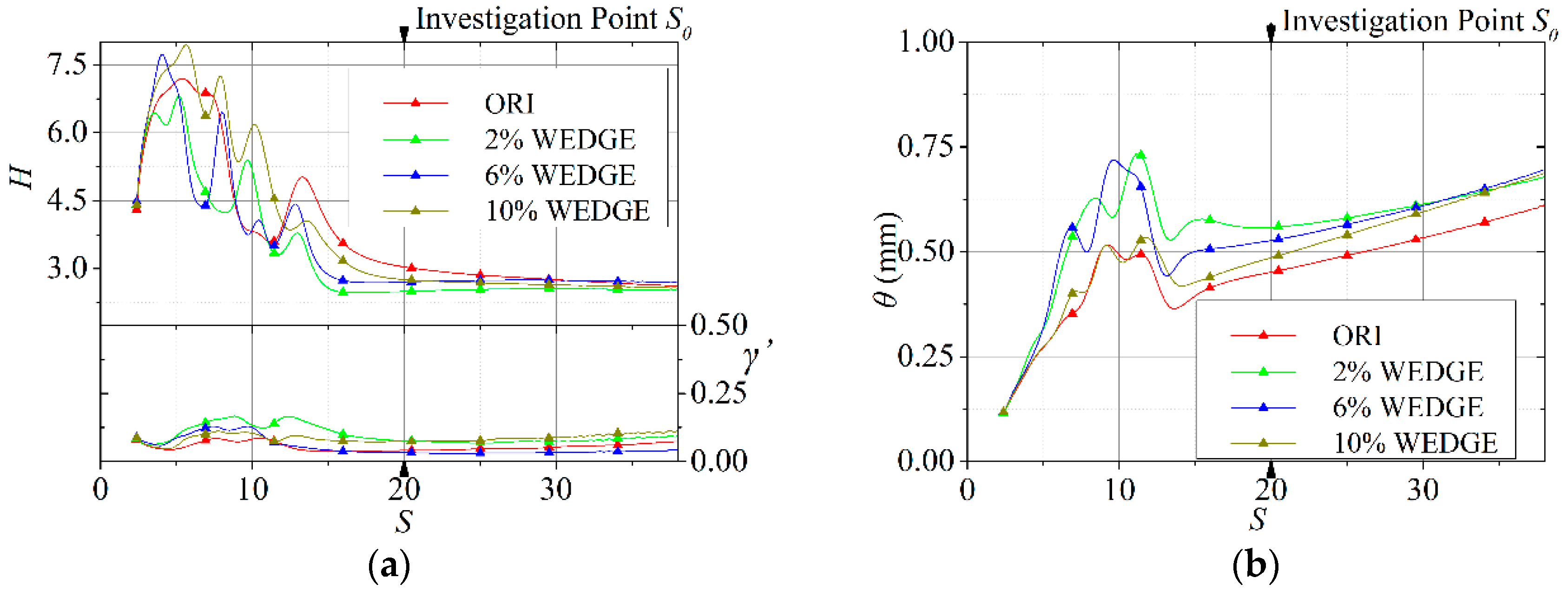 Energies 12 00736 g006 550