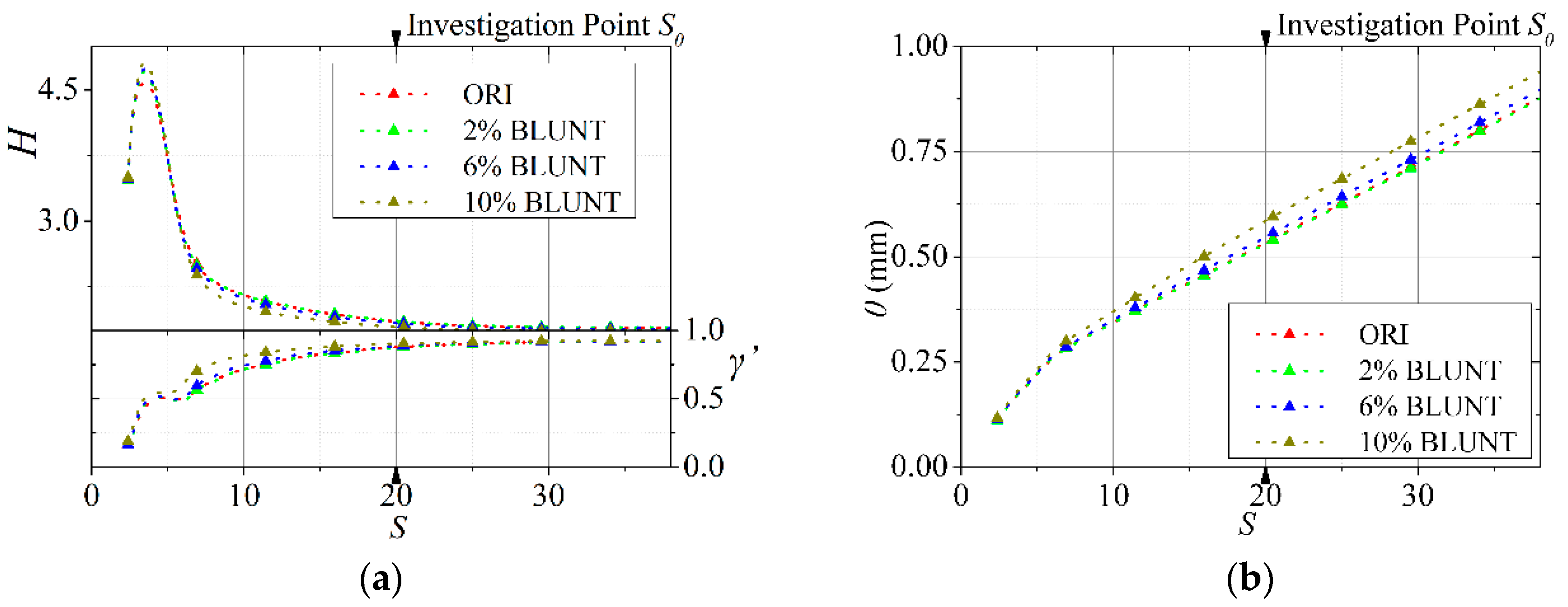 Energies 12 00736 g009 550