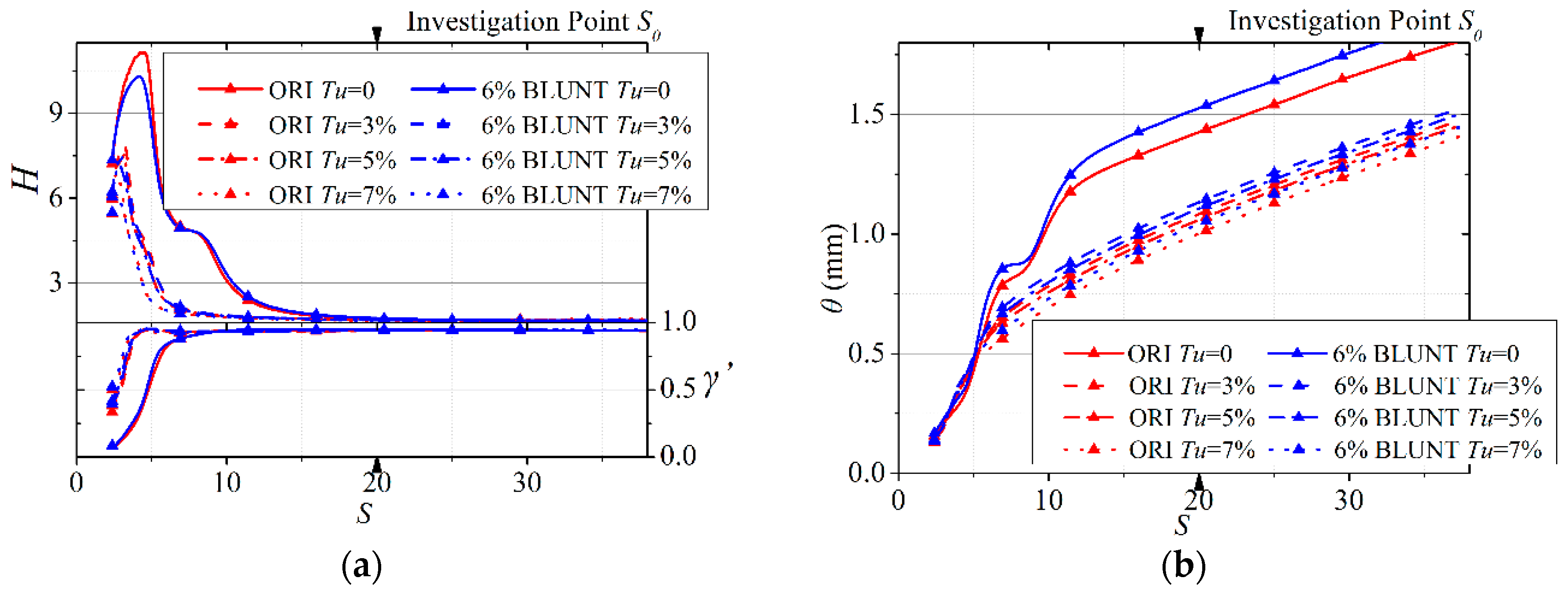 Energies 12 00736 g013 550