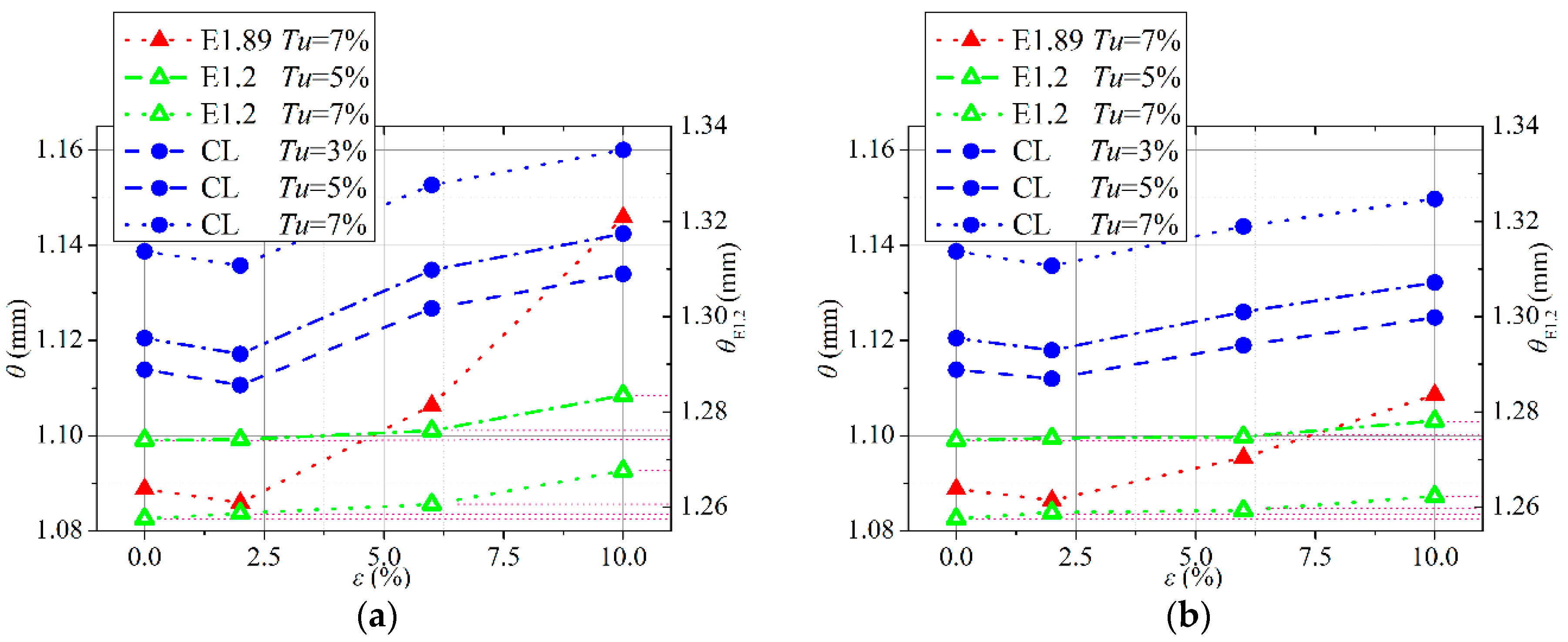Energies 12 00736 g017 550
