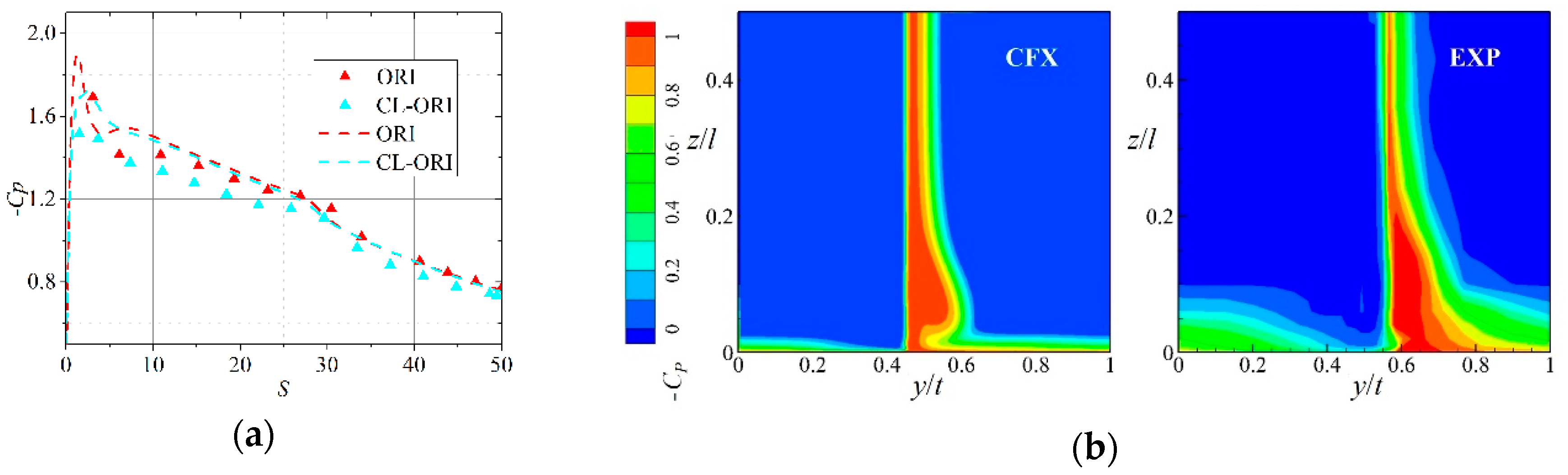 Energies 12 00736 g020 550