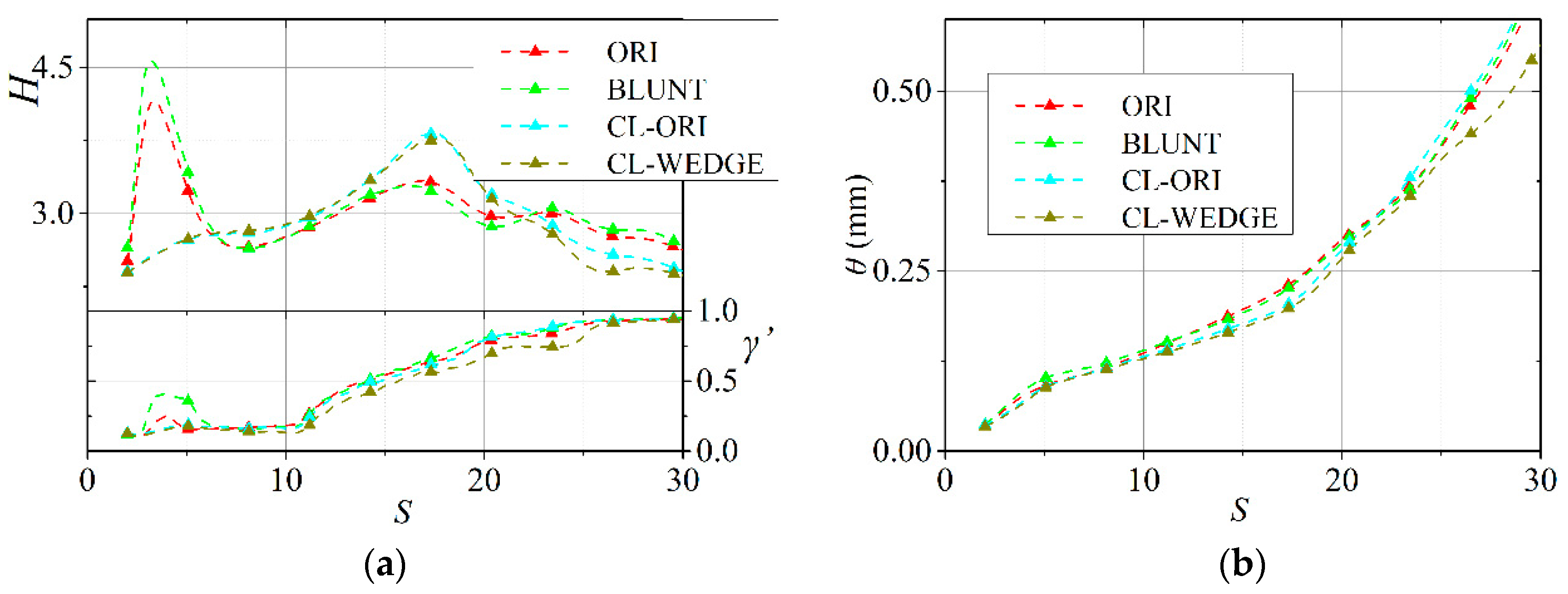 Energies 12 00736 g022 550