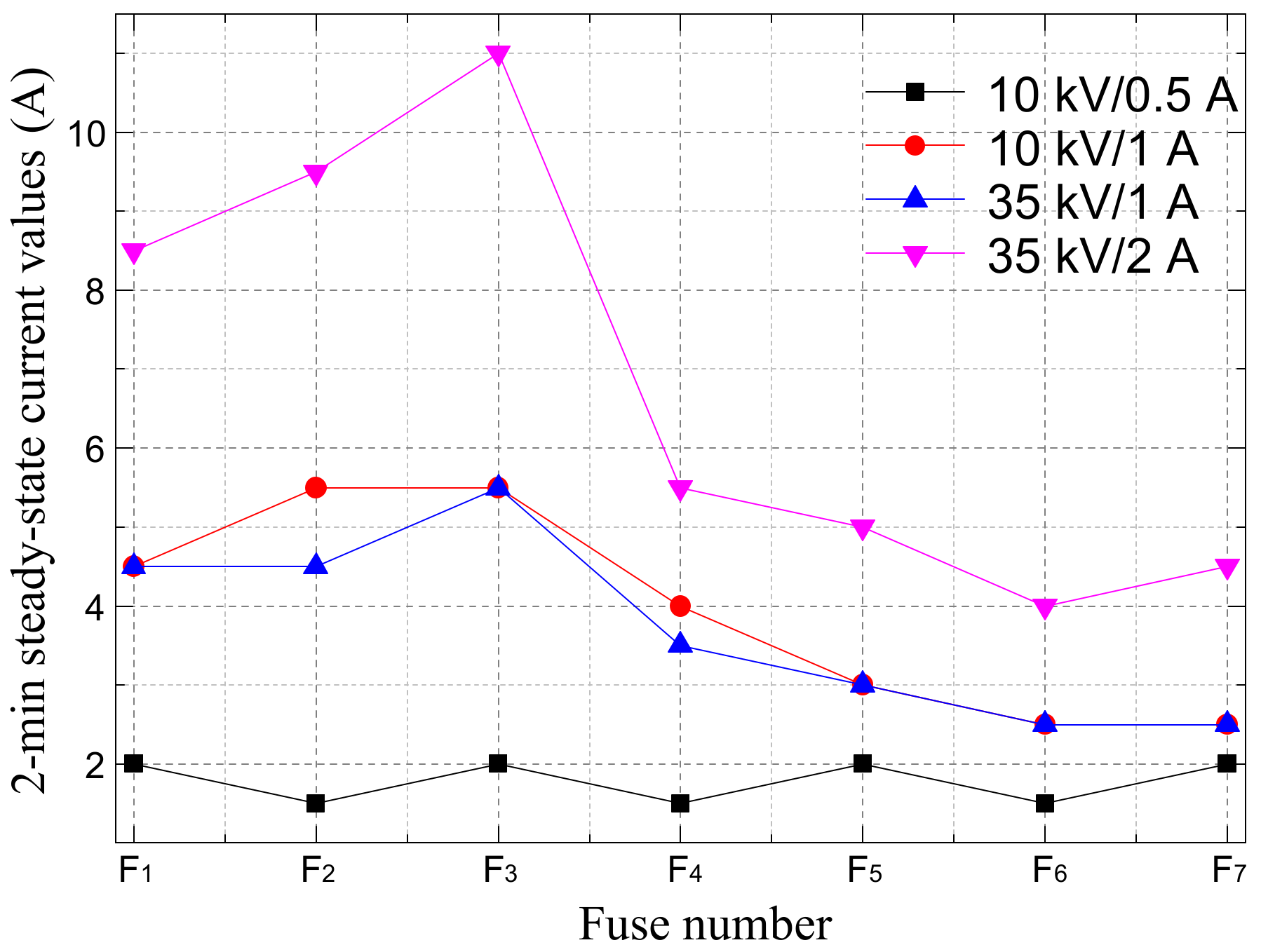 Energies 12 00737 g003