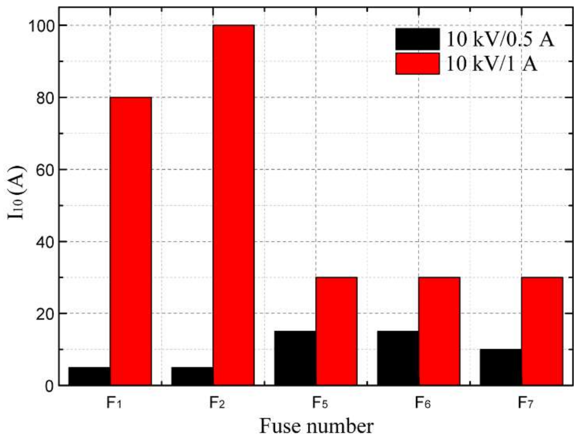 Energies 12 00737 g008