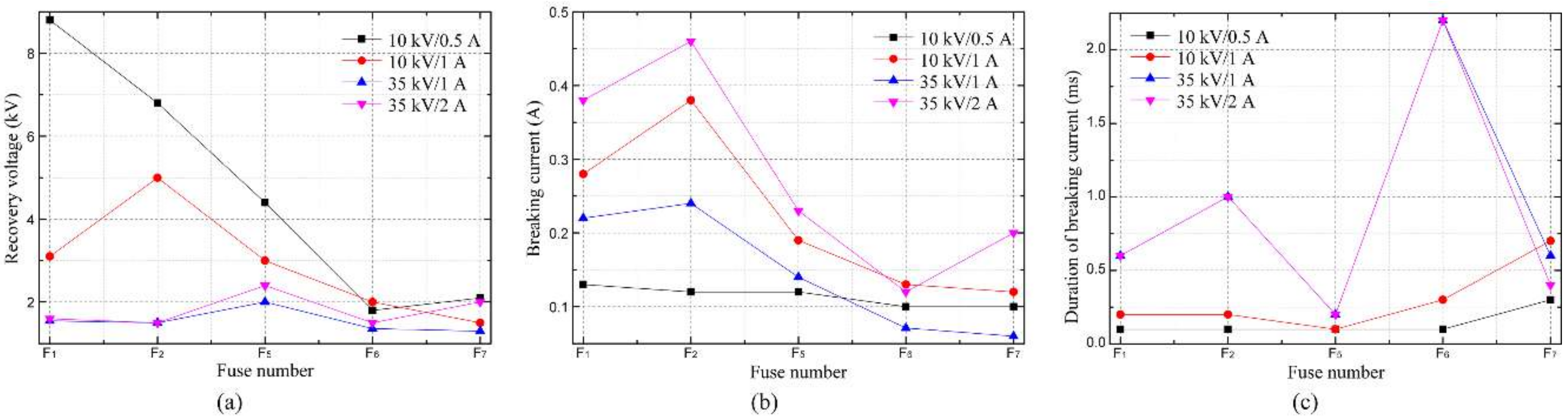 Energies 12 00737 g012