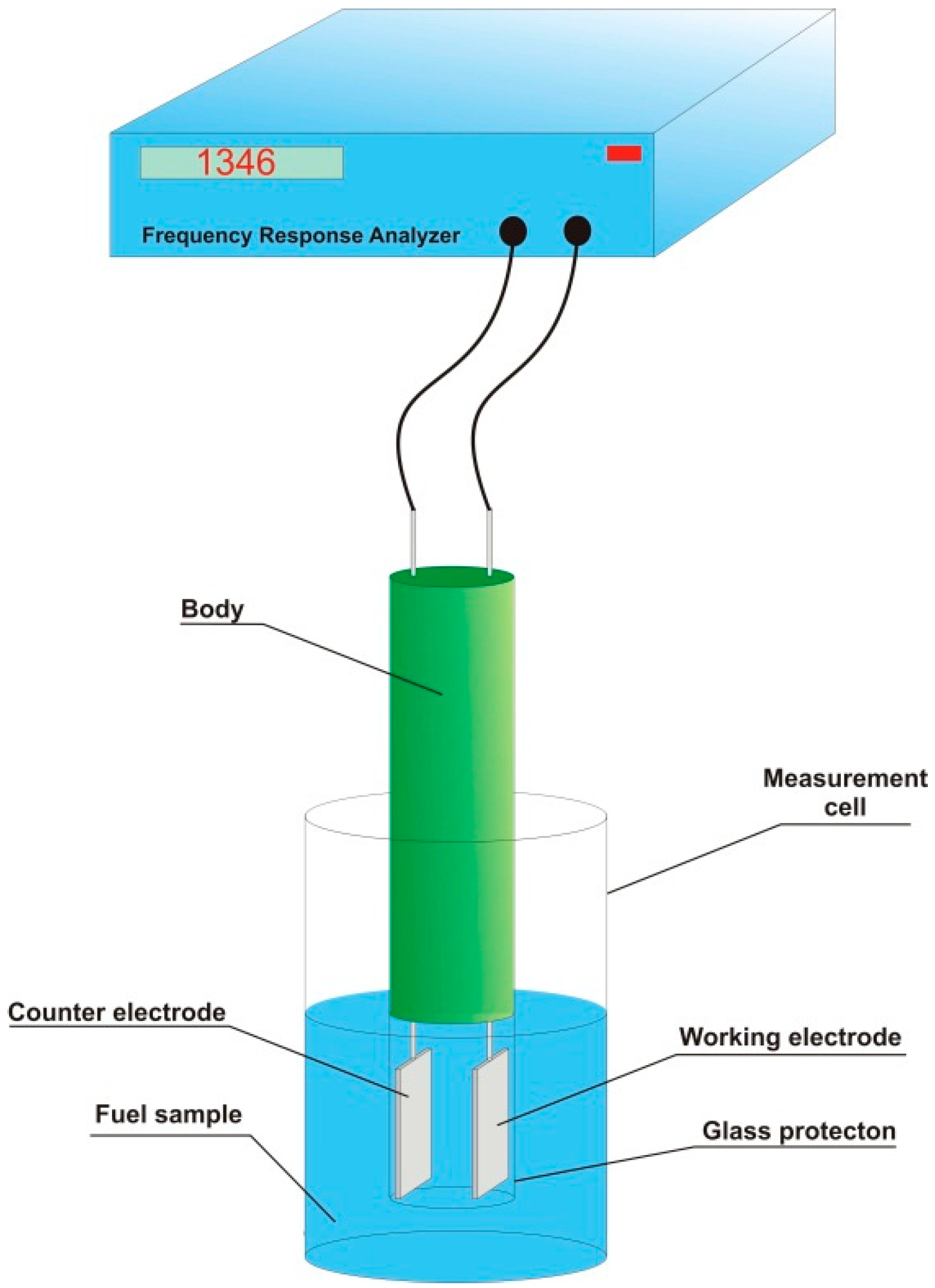Energies 12 00738 g002 550