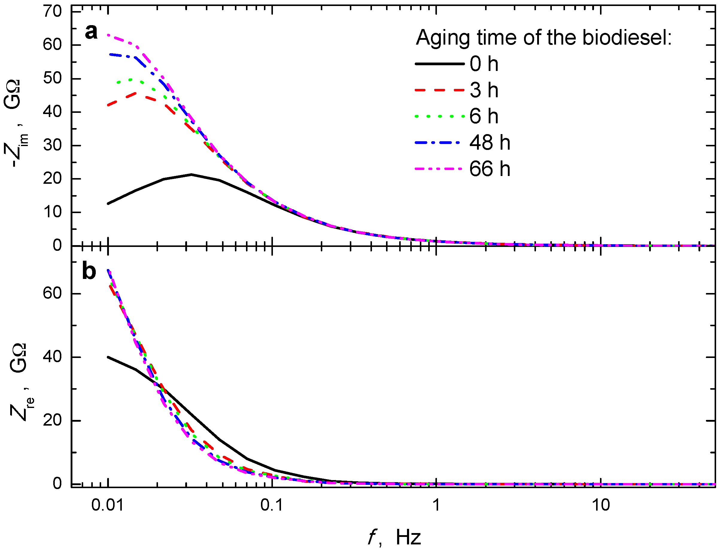 Energies 12 00738 g004 550