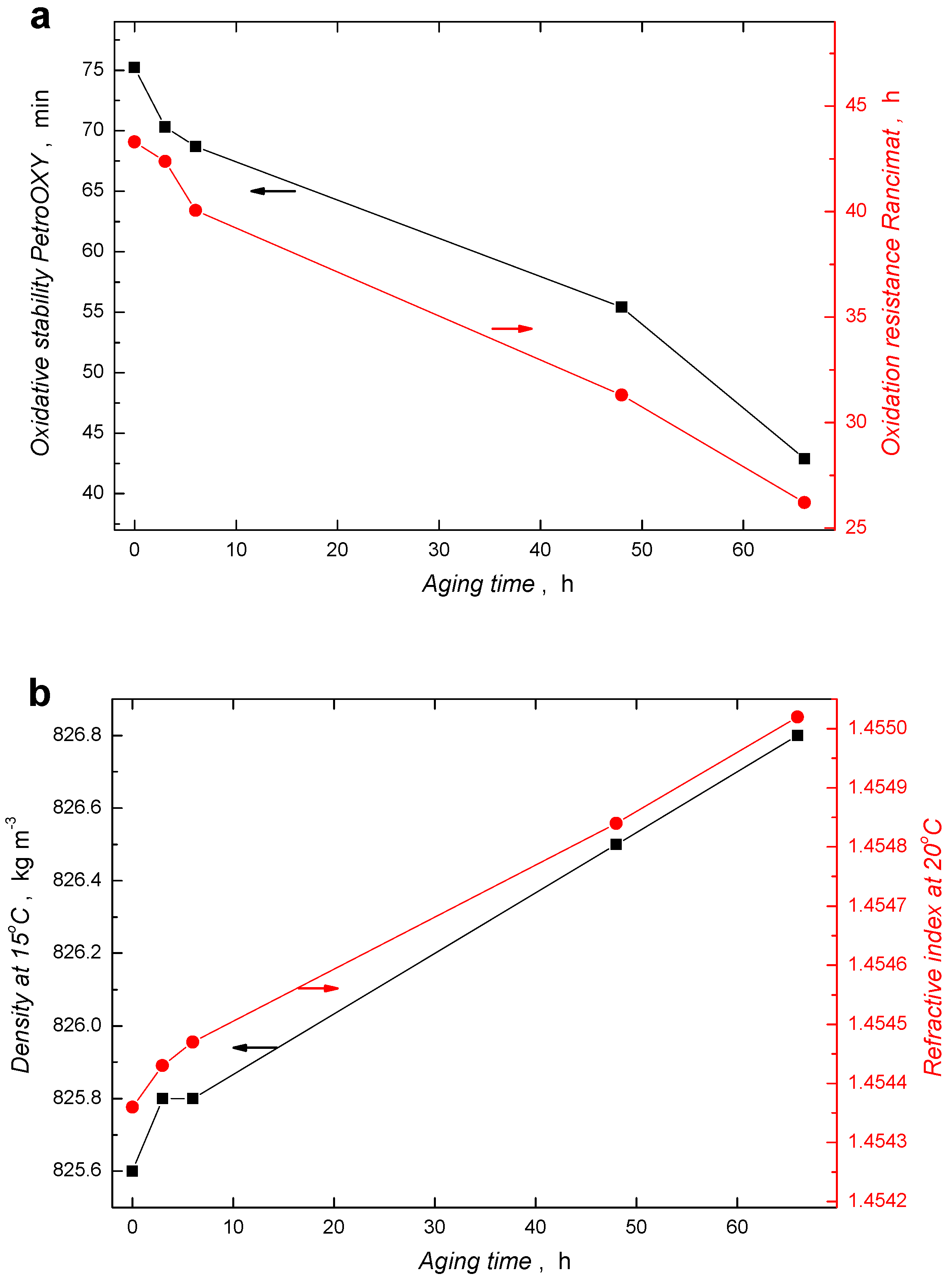 Energies 12 00738 g006 550