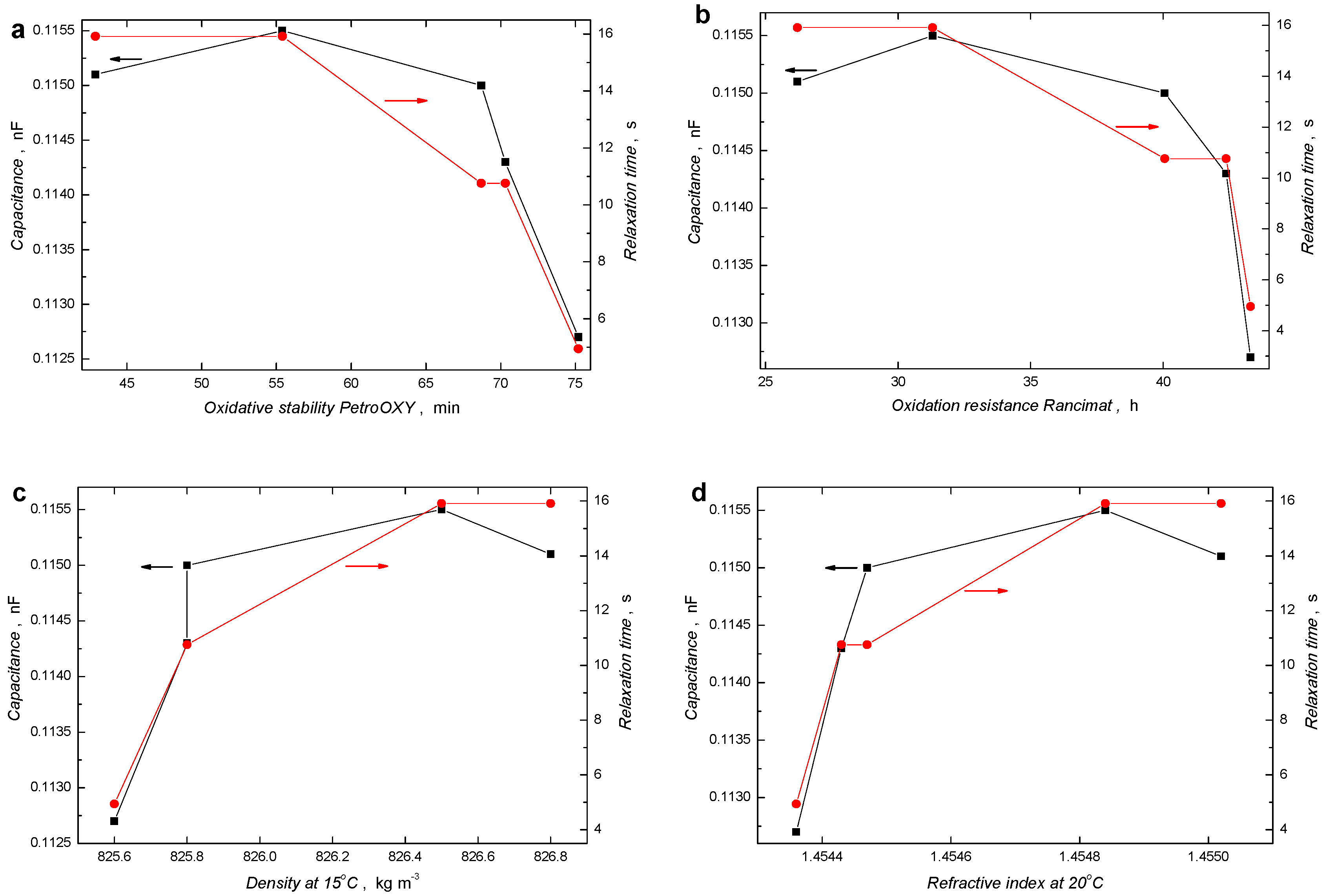 Energies 12 00738 g008 550