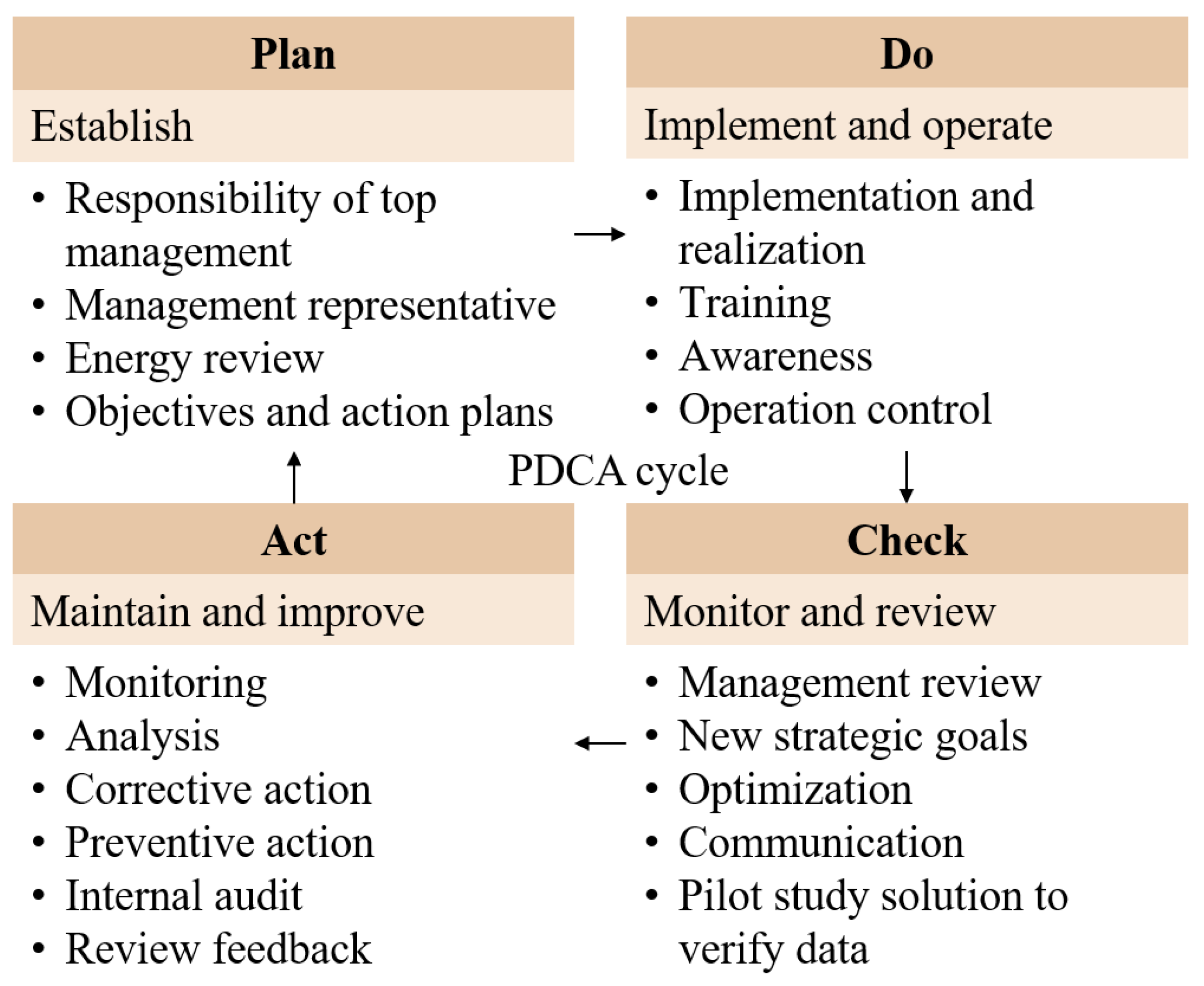 Energies 12 00739 g001 550