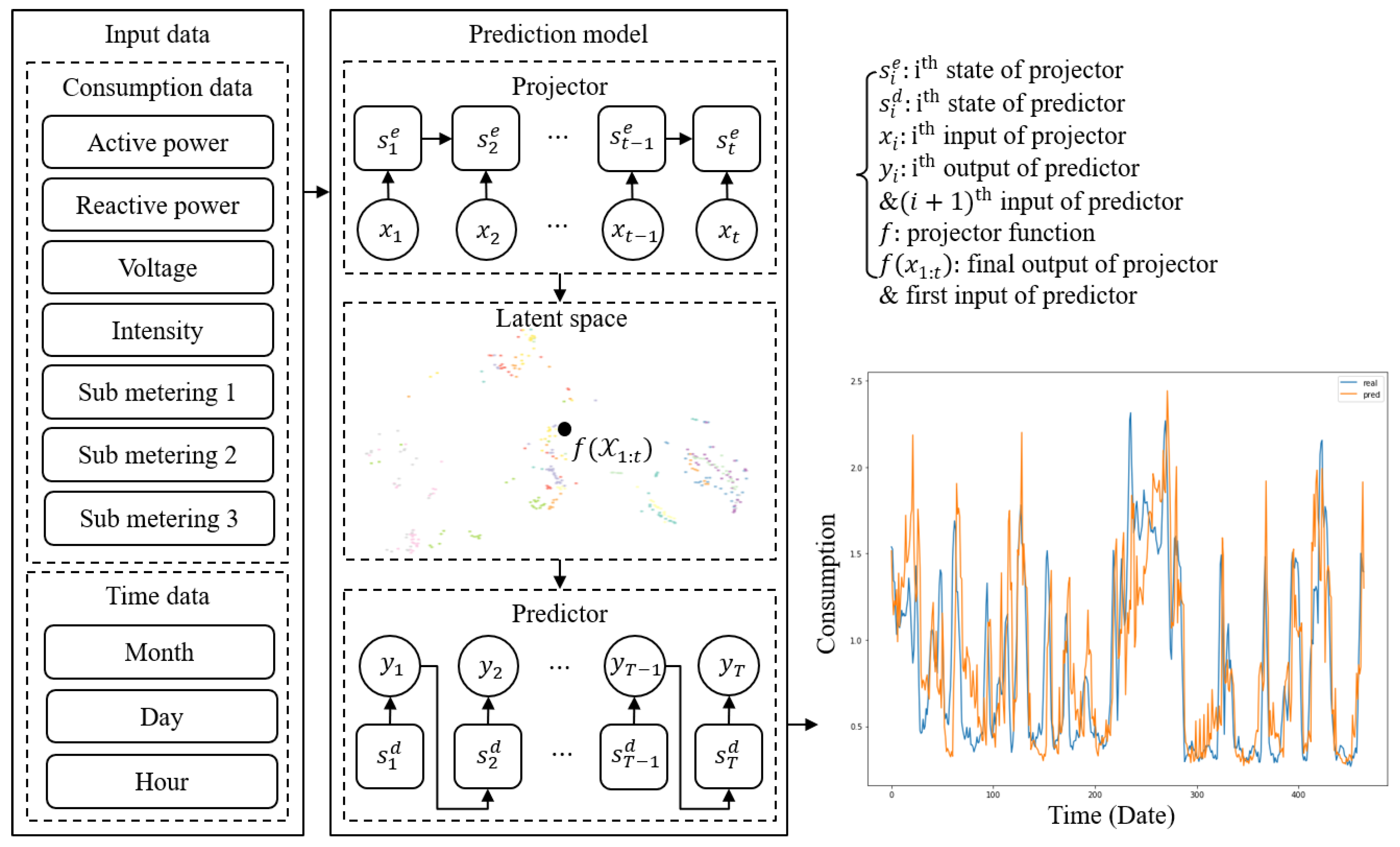 Energies 12 00739 g003 550