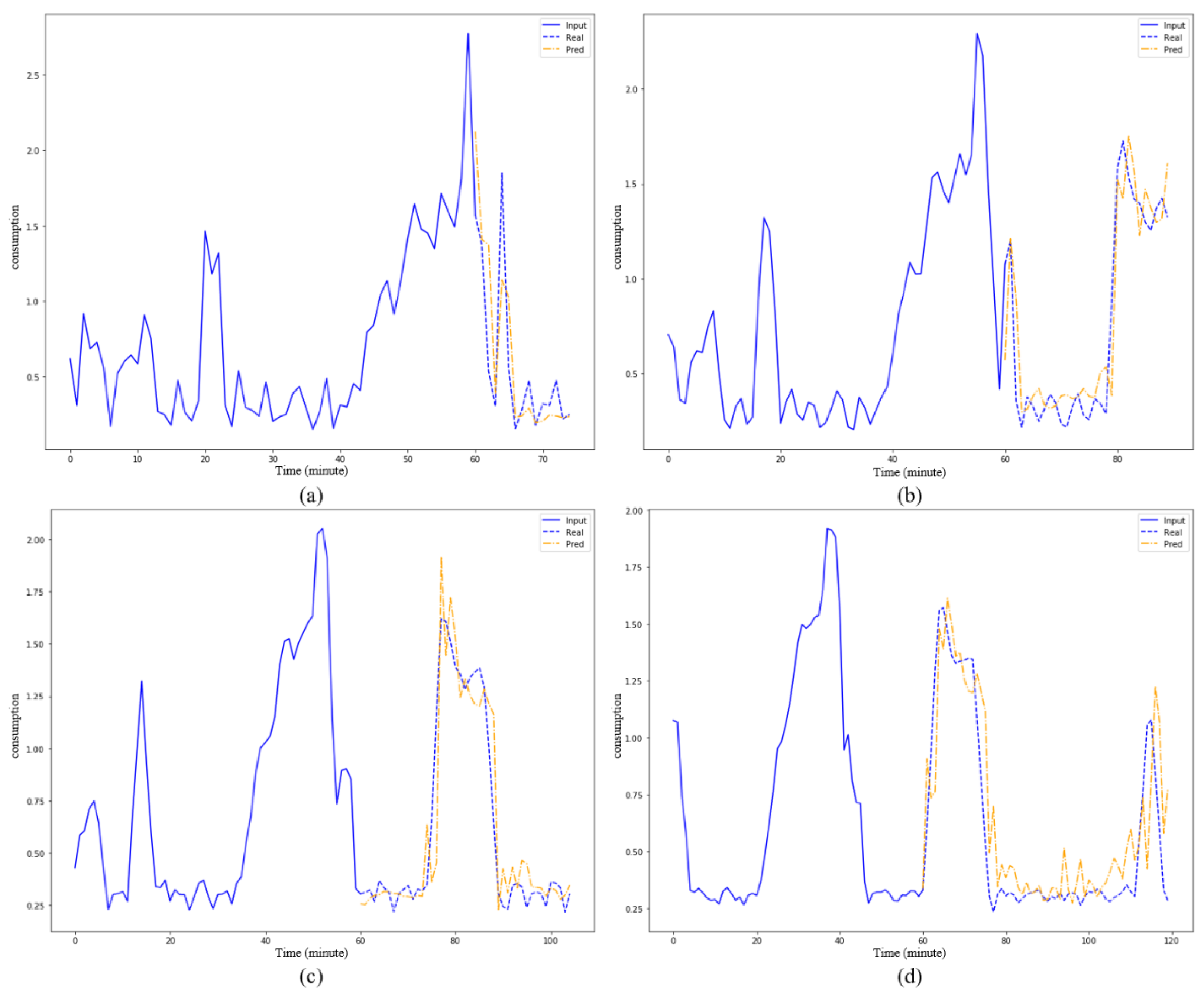 Energies 12 00739 g004 550
