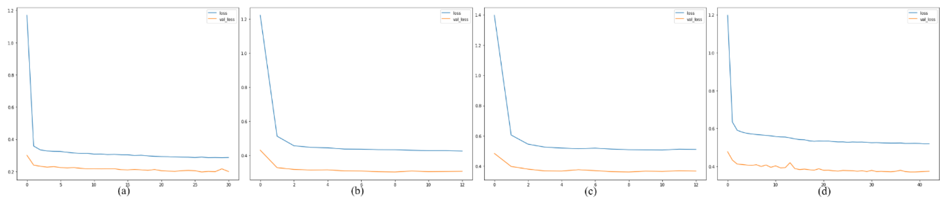 Energies 12 00739 g005 550