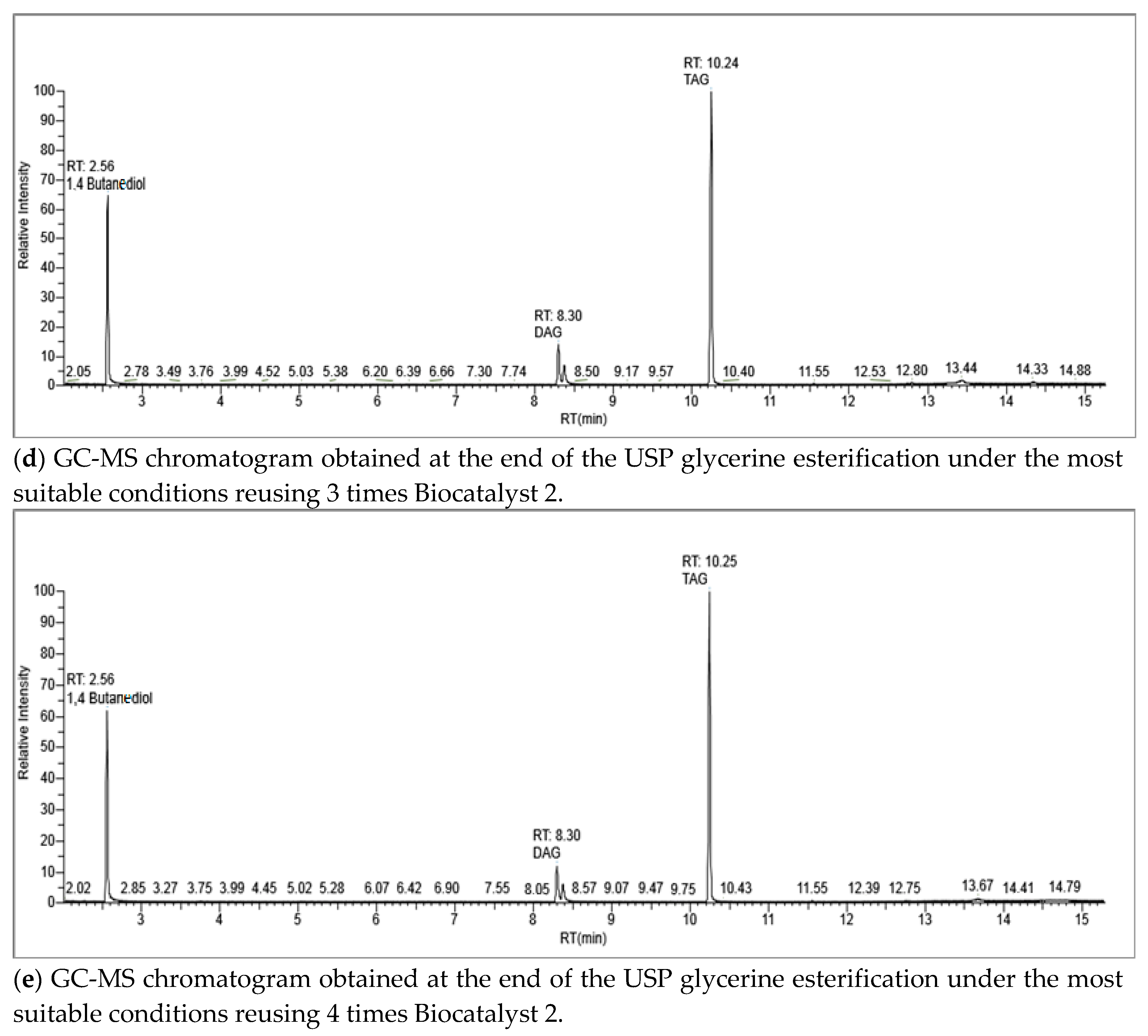 Energies 12 00740 g002b Energies 12 00740 g002b