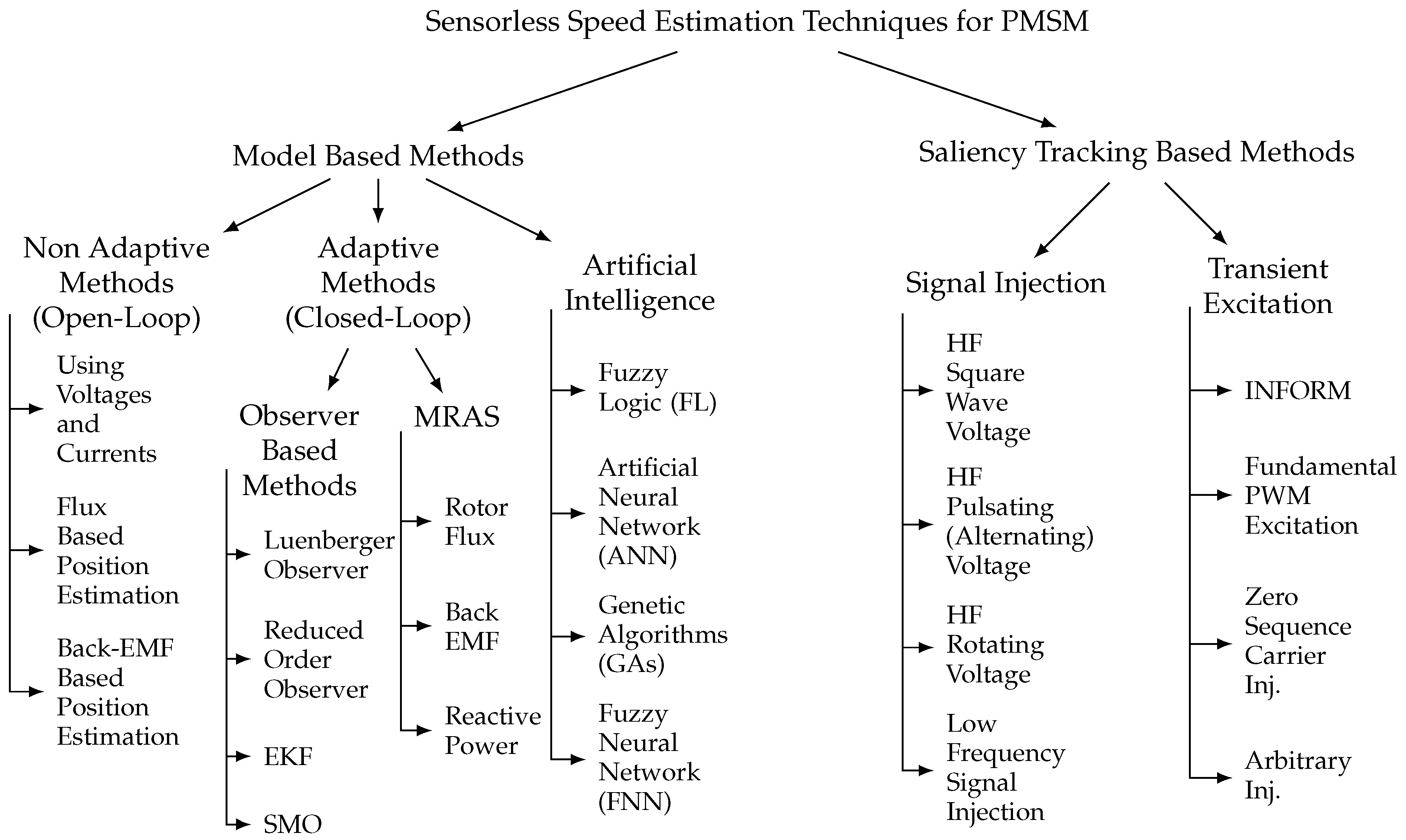 Energies 12 00741 g001 550