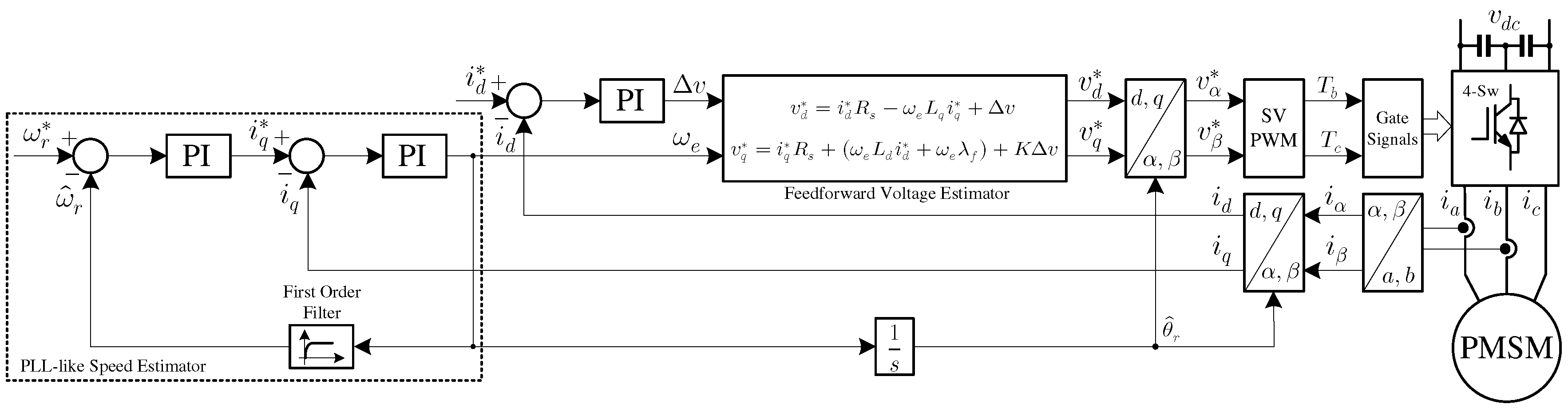 Energies 12 00741 g005