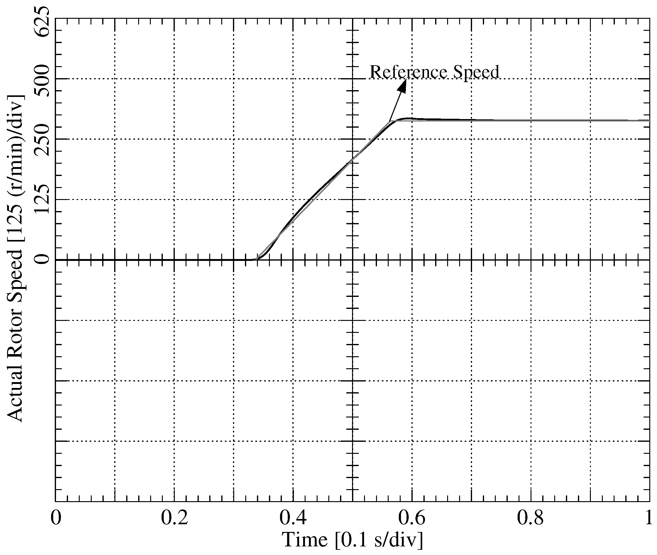 Energies 12 00741 g007