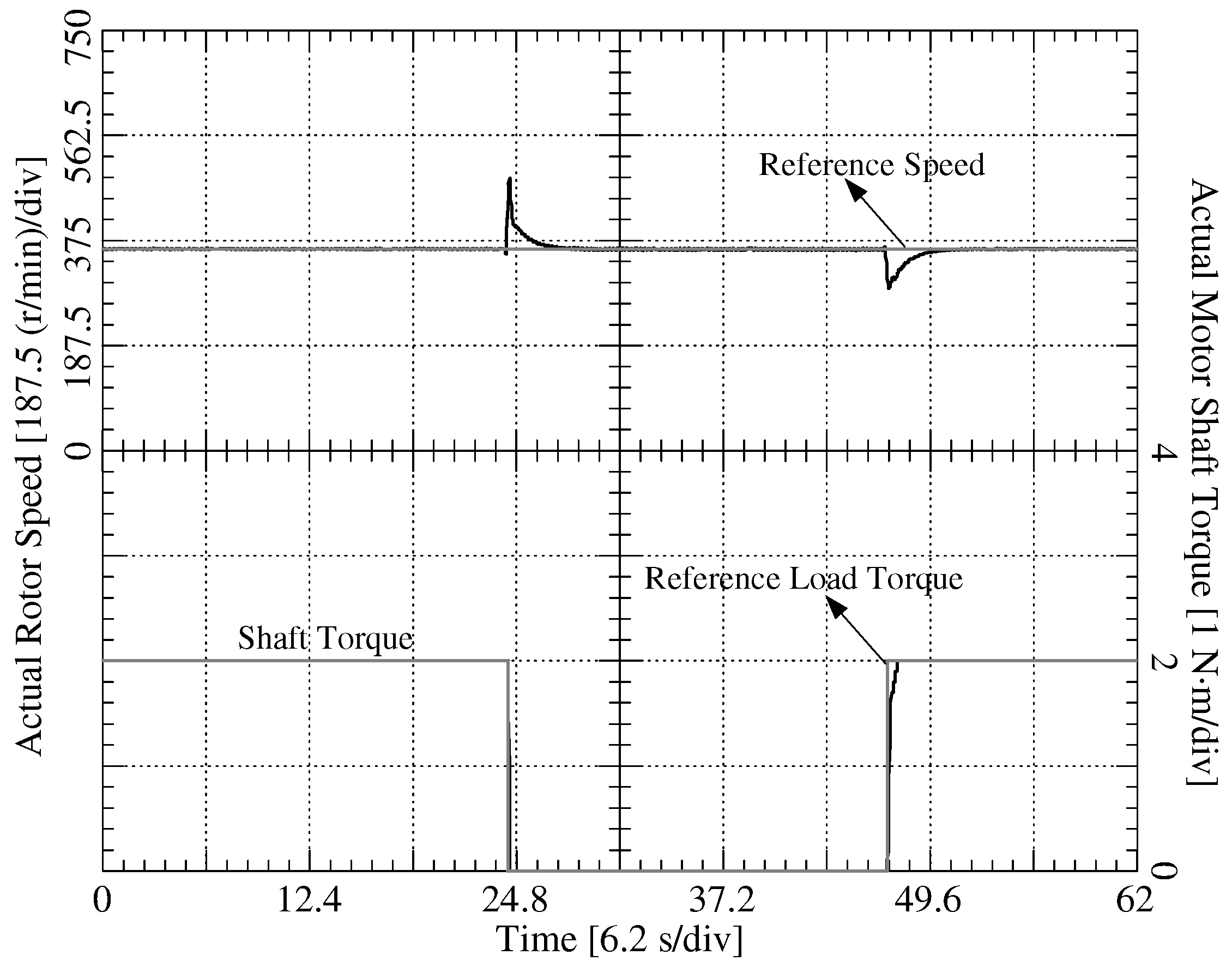 Energies 12 00741 g008