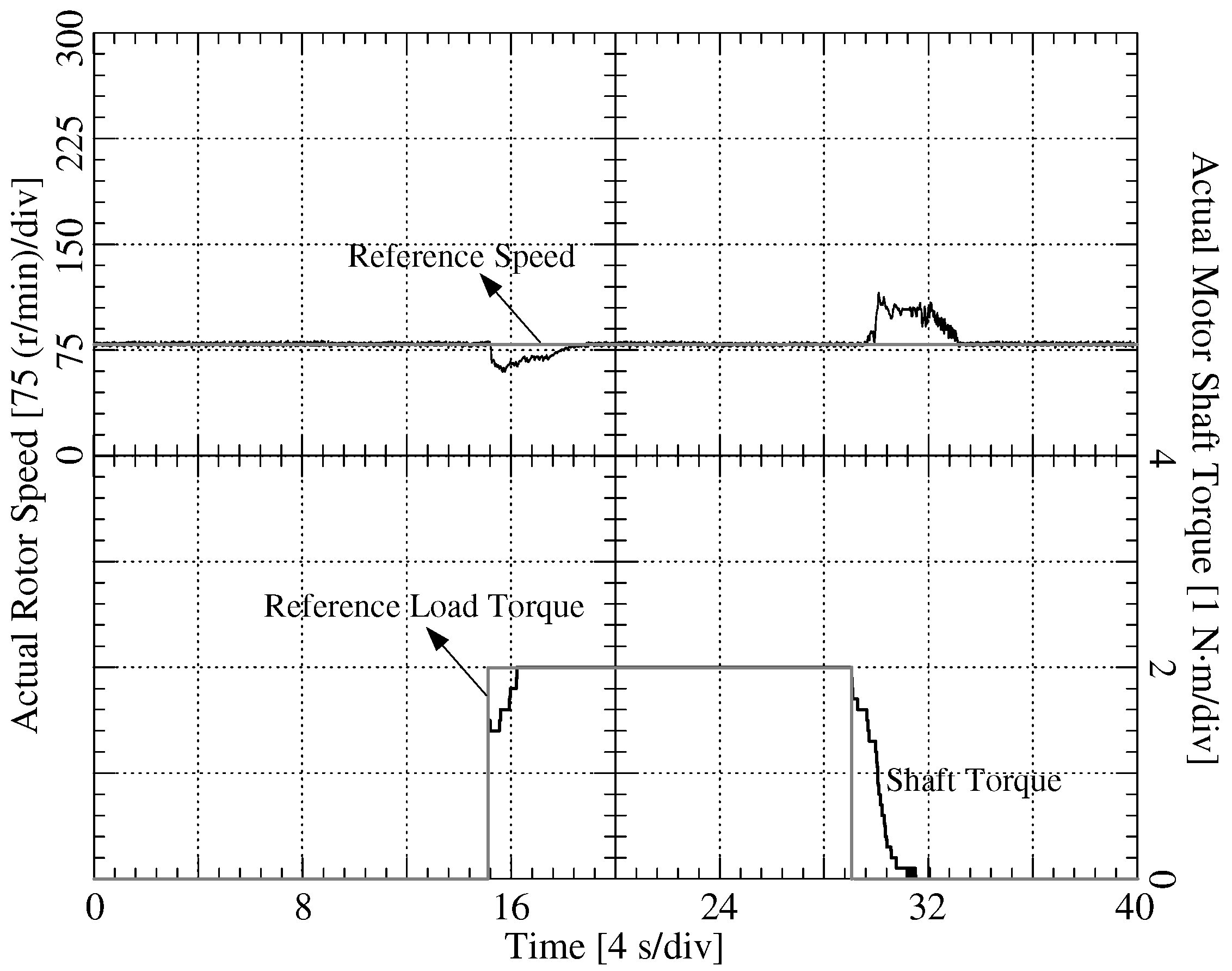 Energies 12 00741 g015