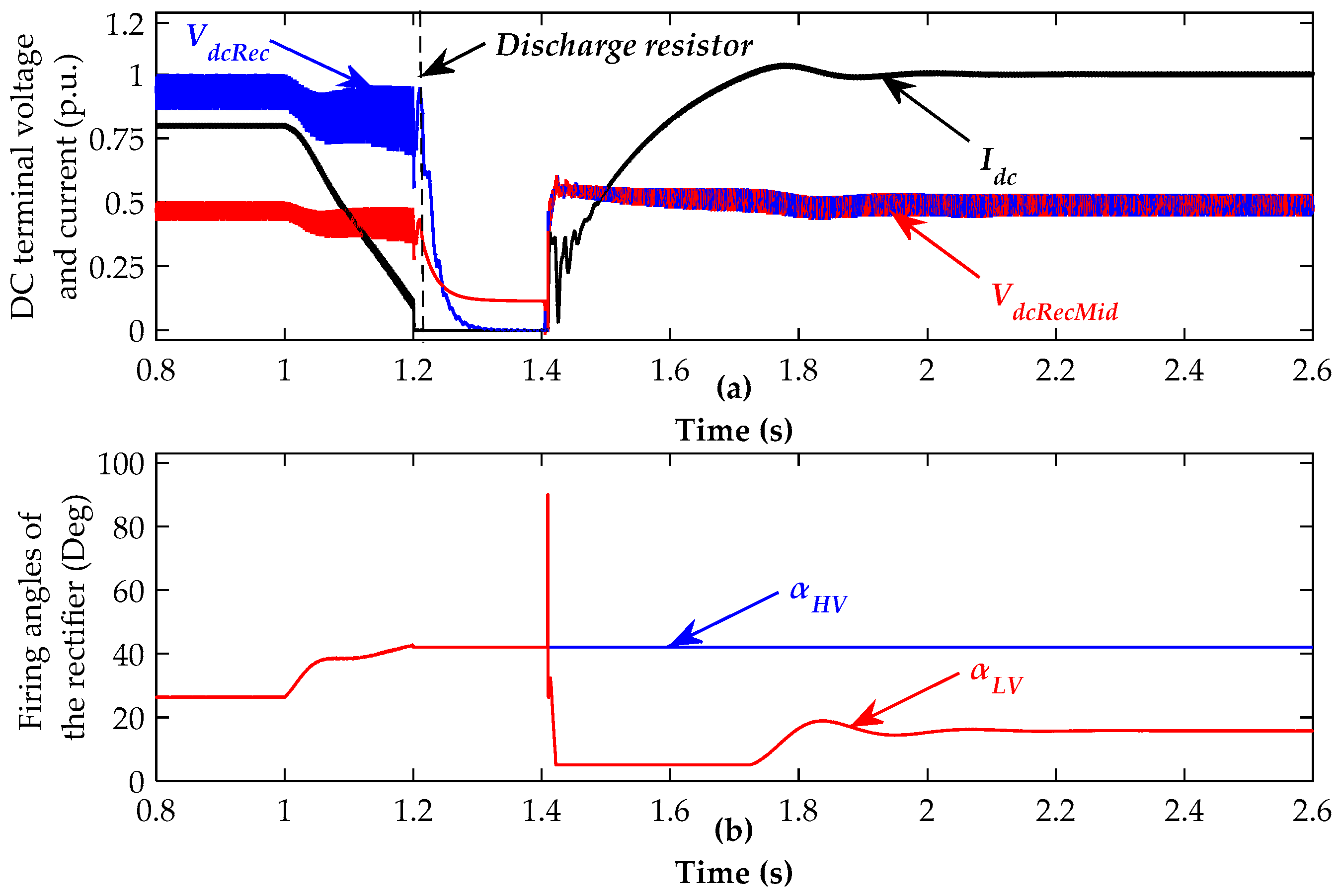 Energies 12 00742 g011