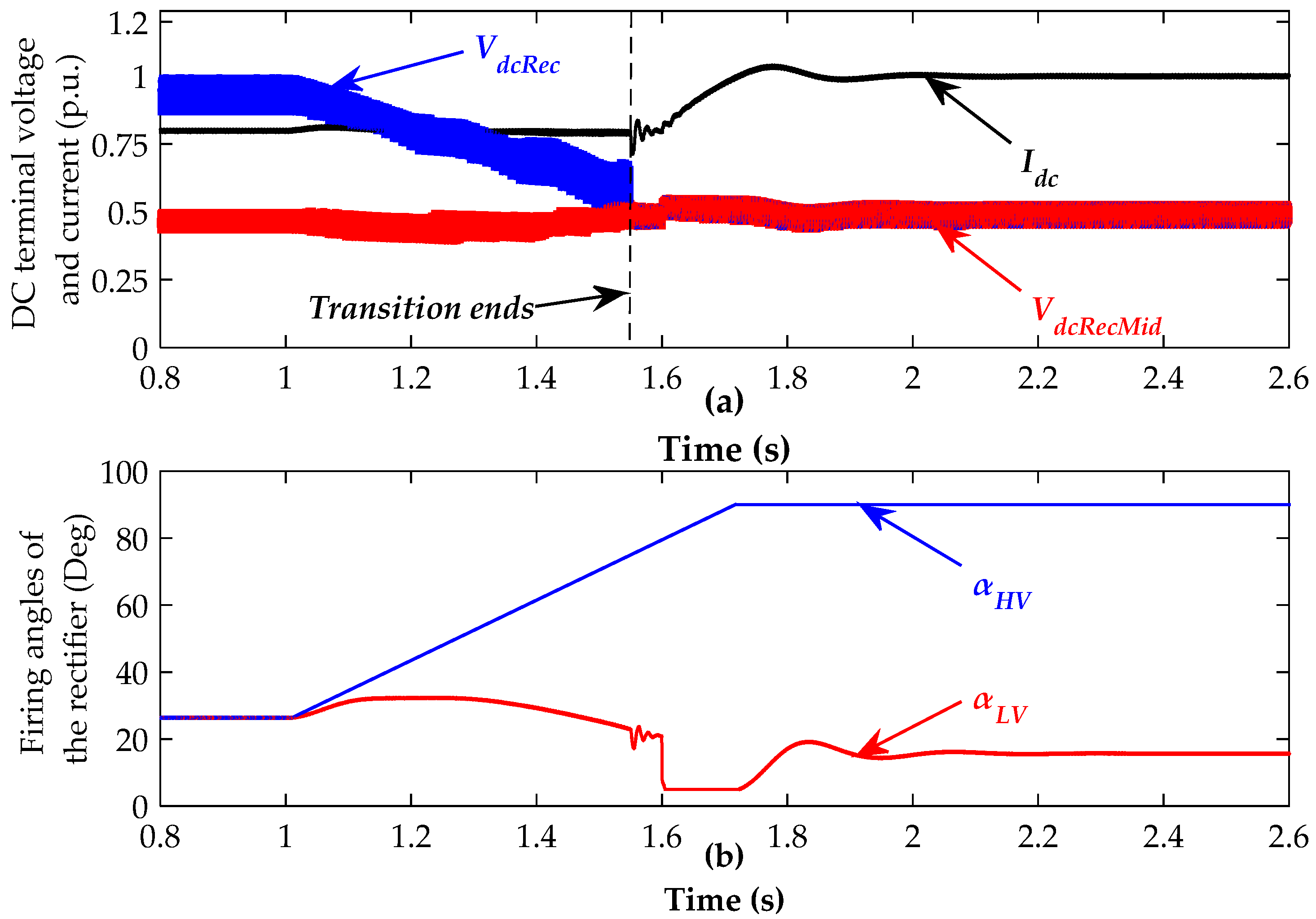 Energies 12 00742 g012