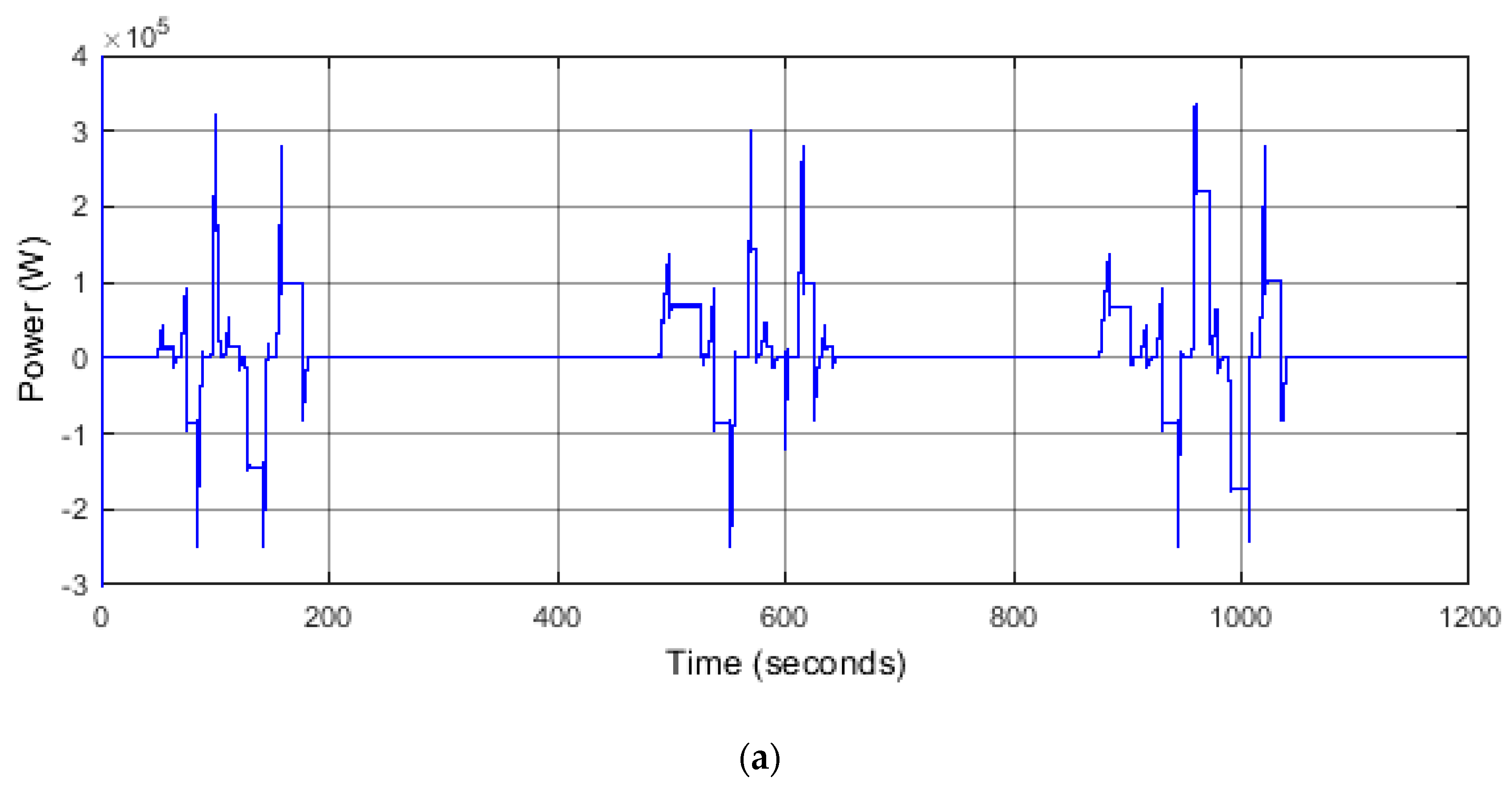 Energies 12 00743 g002a
