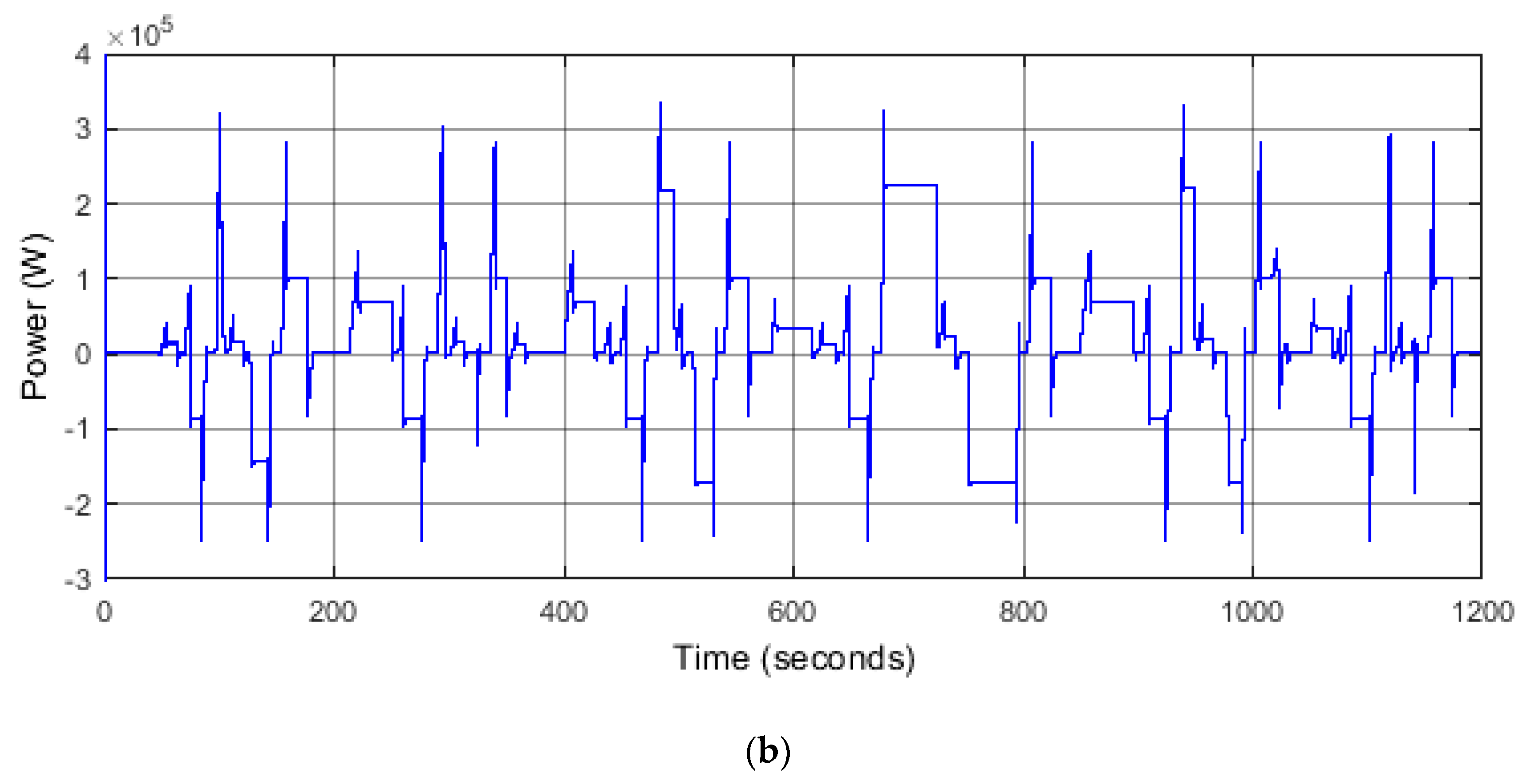 Energies 12 00743 g002b