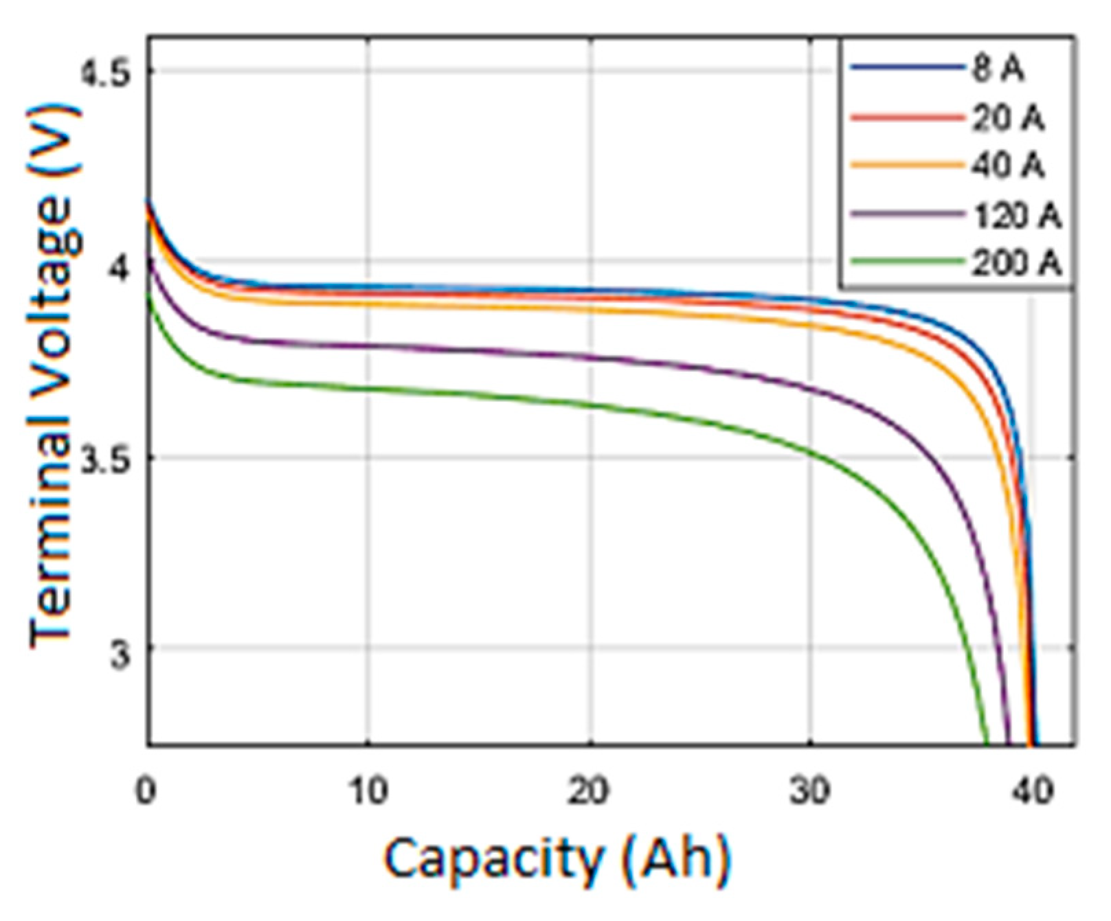 Energies 12 00743 g005