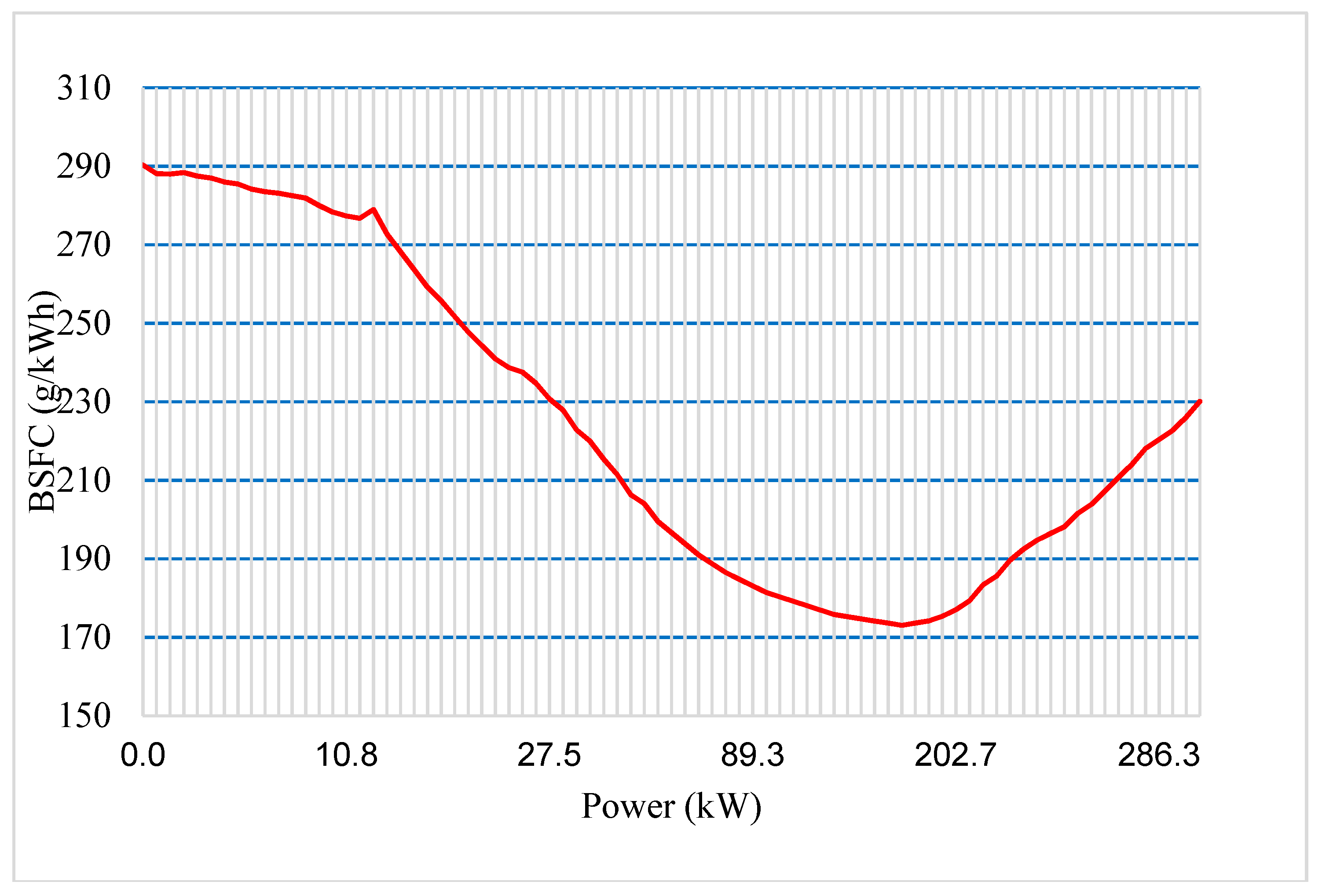 Energies 12 00743 g007