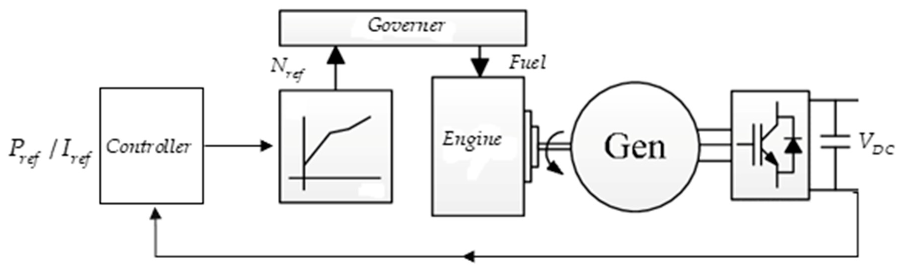 Energies 12 00743 g009