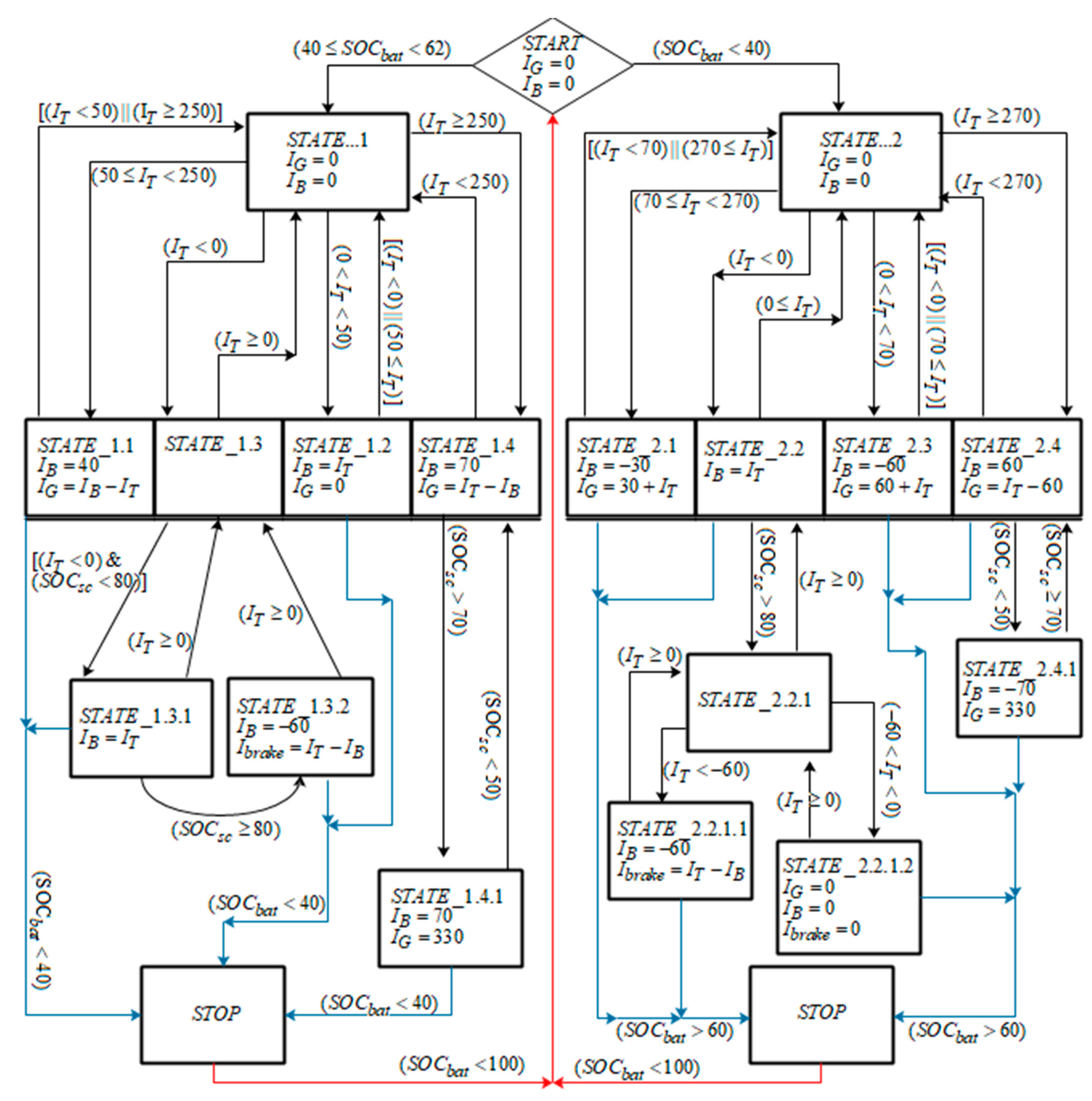 Energies 12 00743 g010