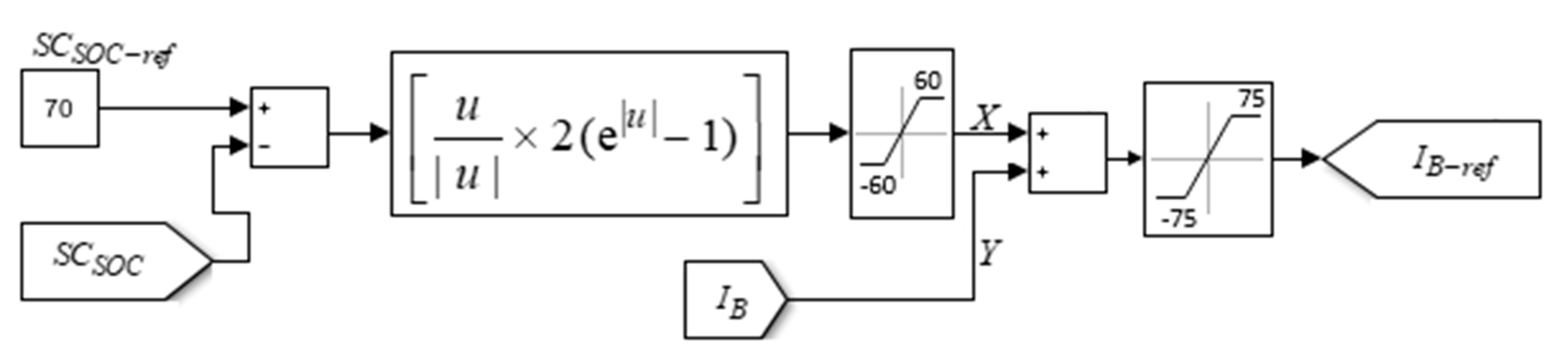 Energies 12 00743 g011