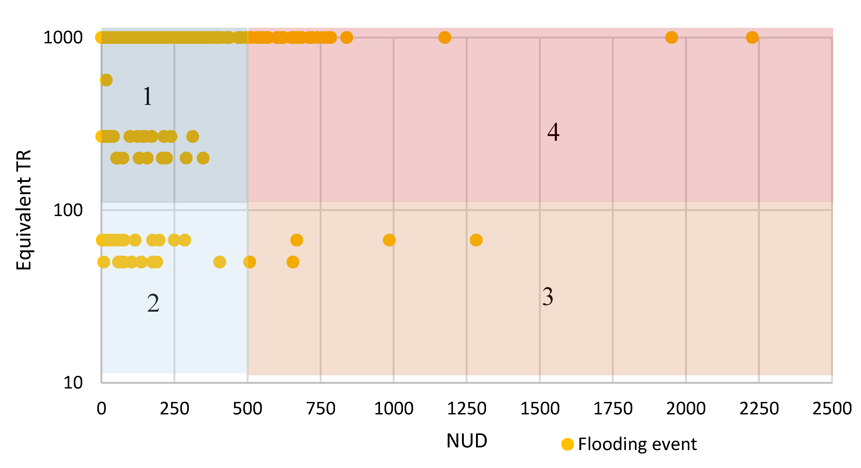 Energies 12 00744 g005 550