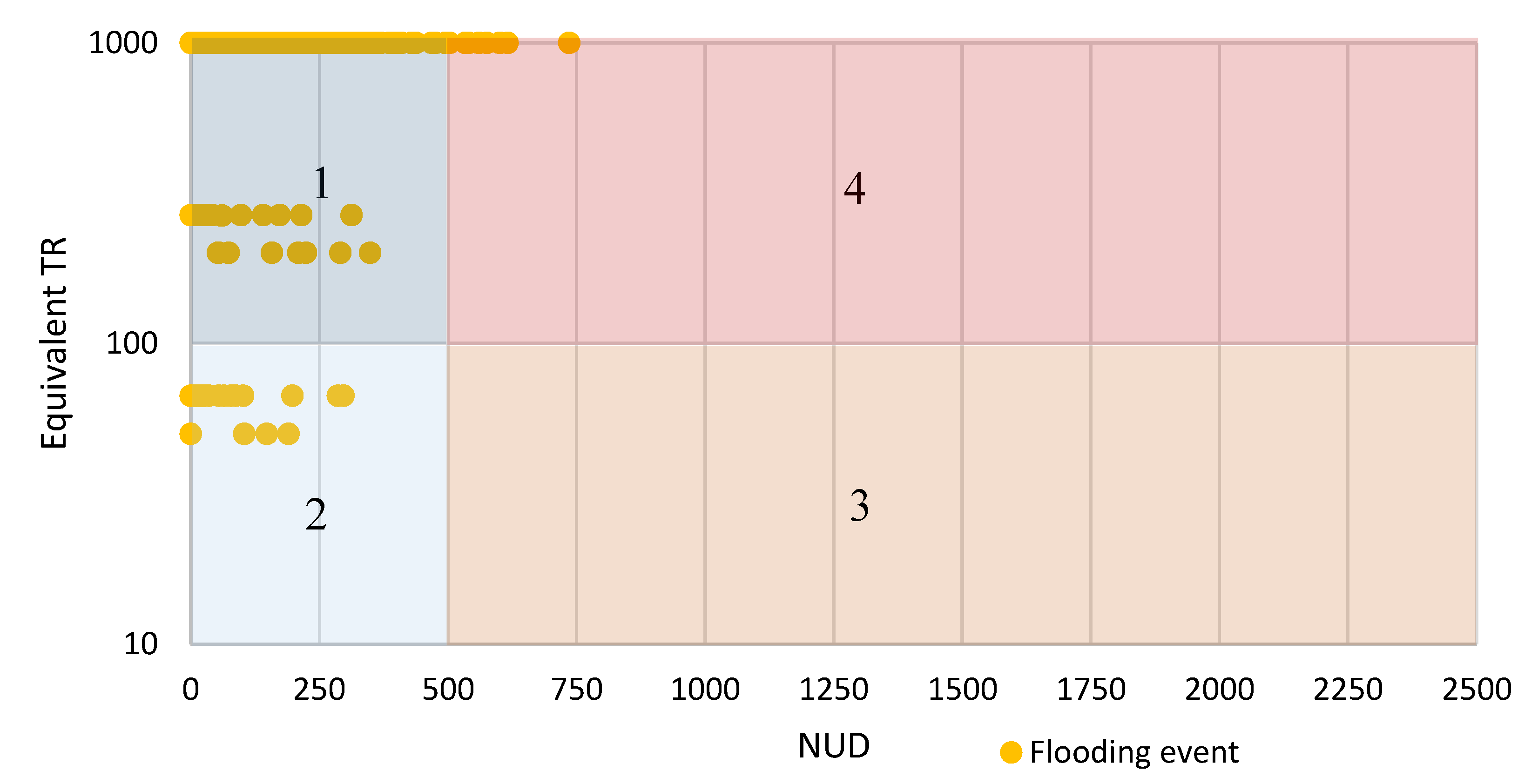 Energies 12 00744 g007 550