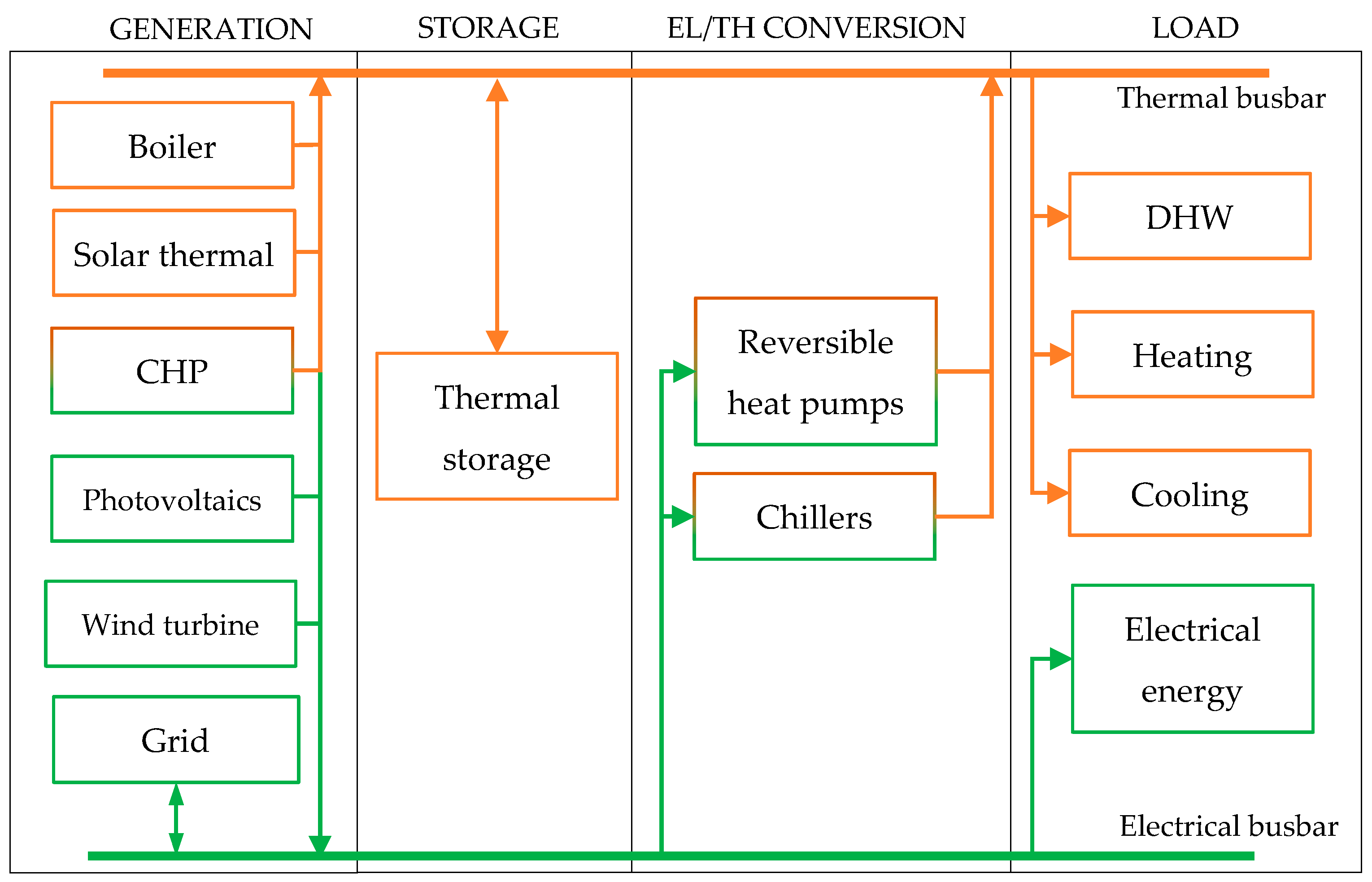 Energies 12 00745 g001 550