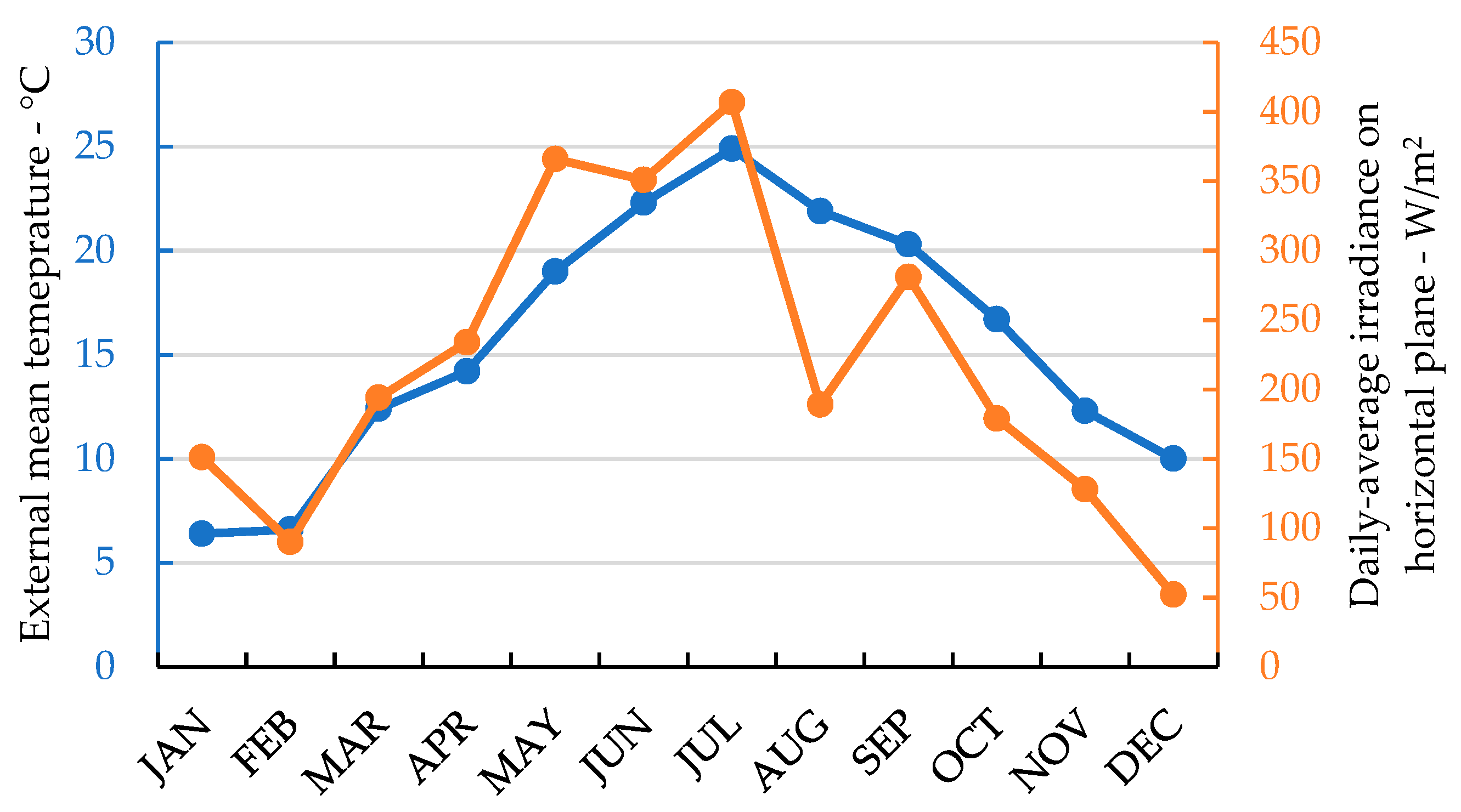 Energies 12 00745 g002 550
