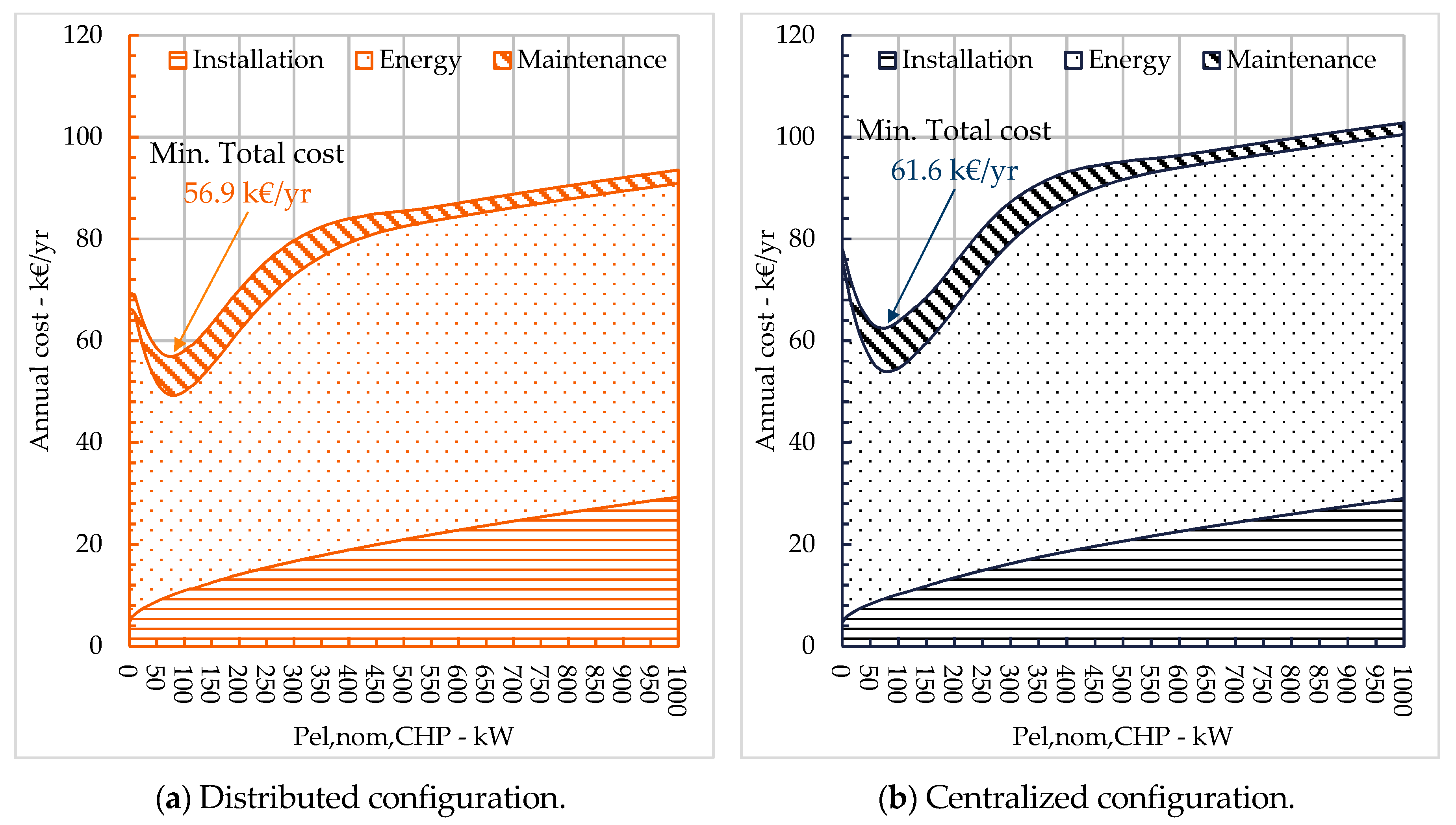 Energies 12 00745 g005 550