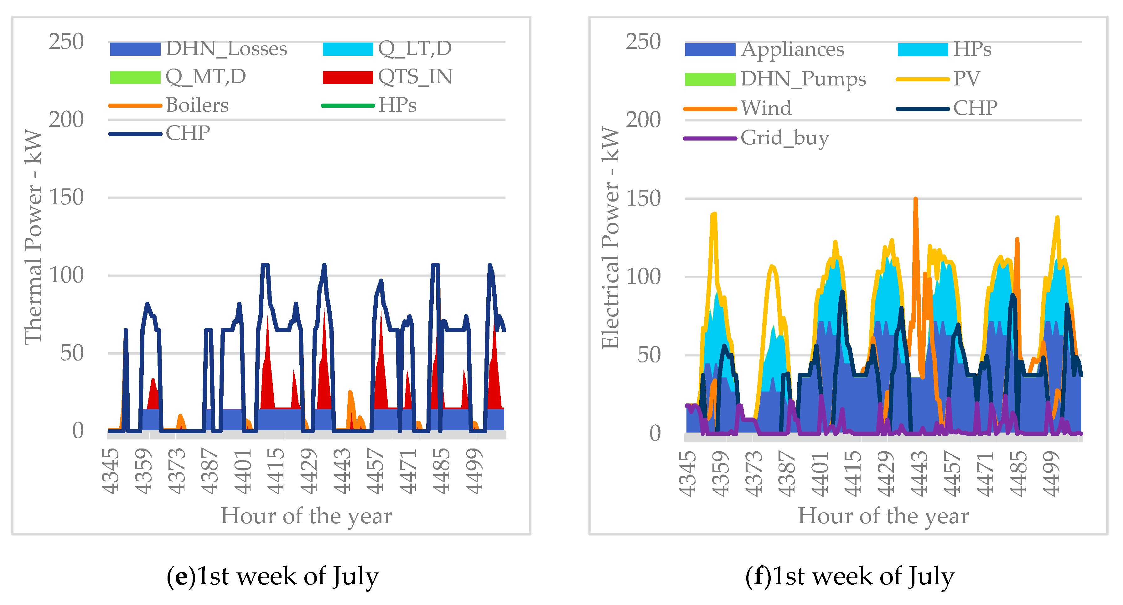 Energies 12 00745 g006b 550