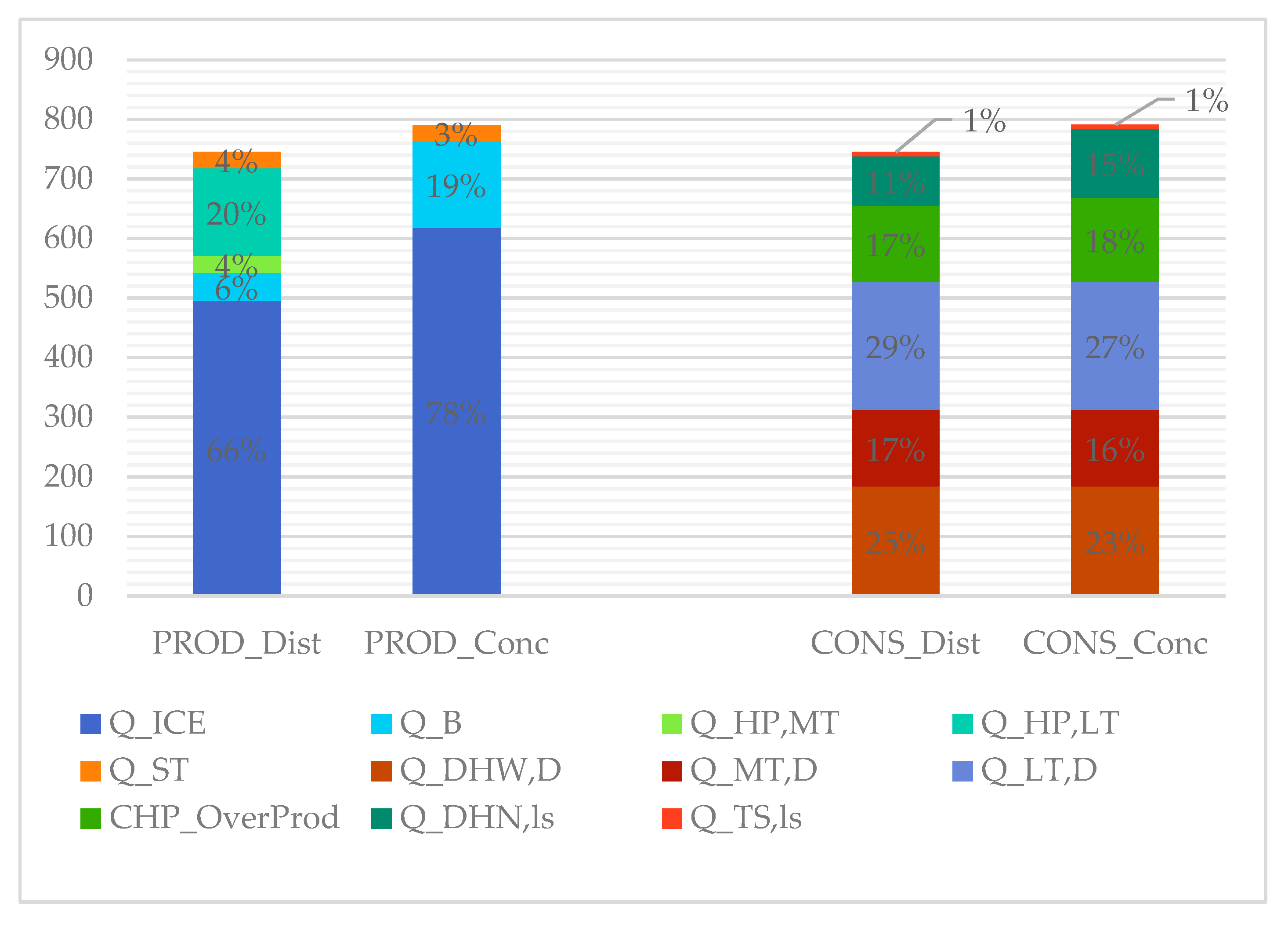Energies 12 00745 g007 550