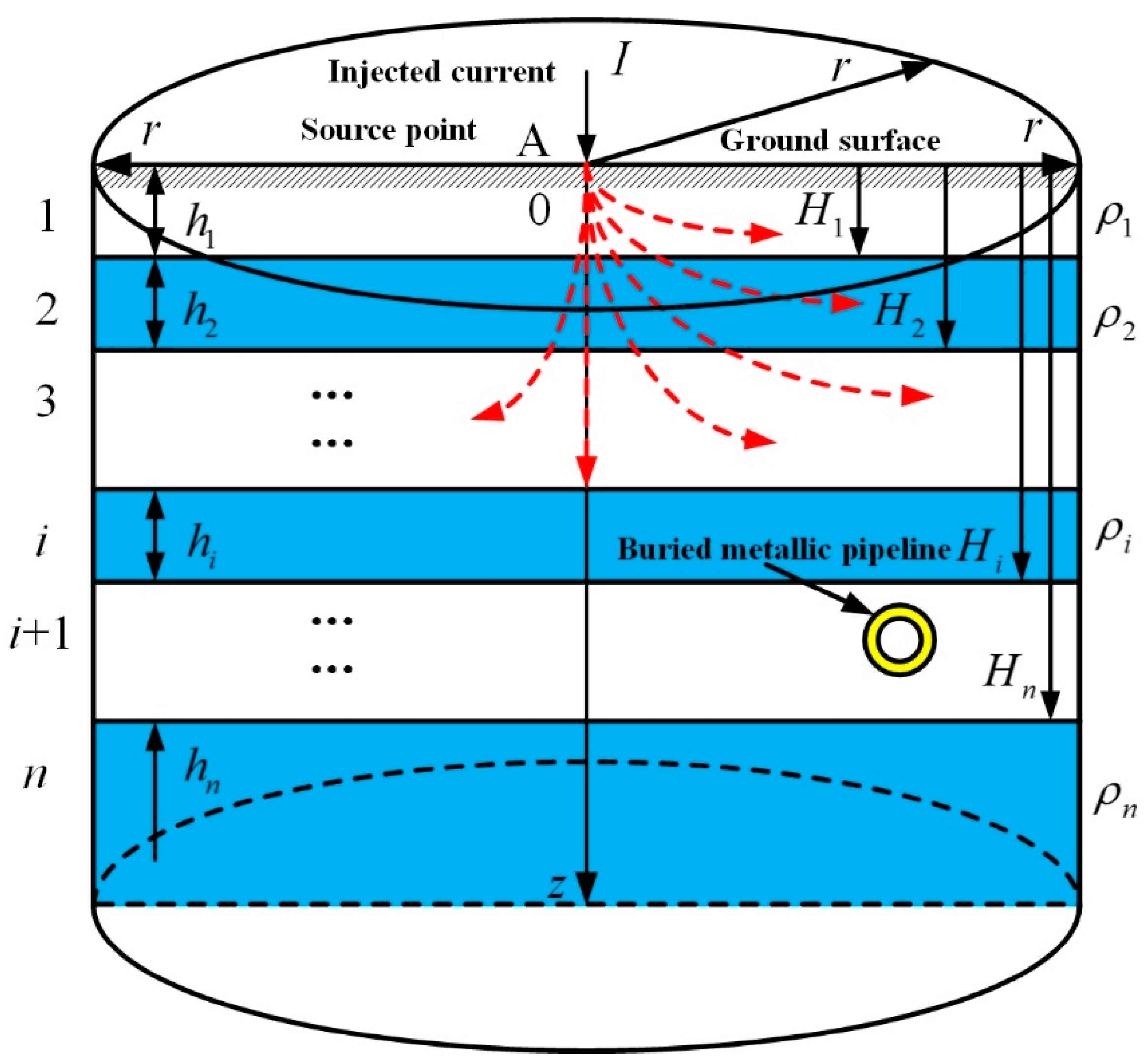 Energies 12 00746 g002 550