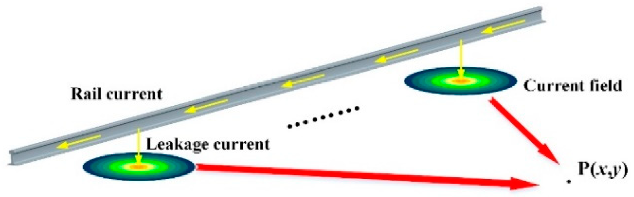 Energies 12 00746 g003 550