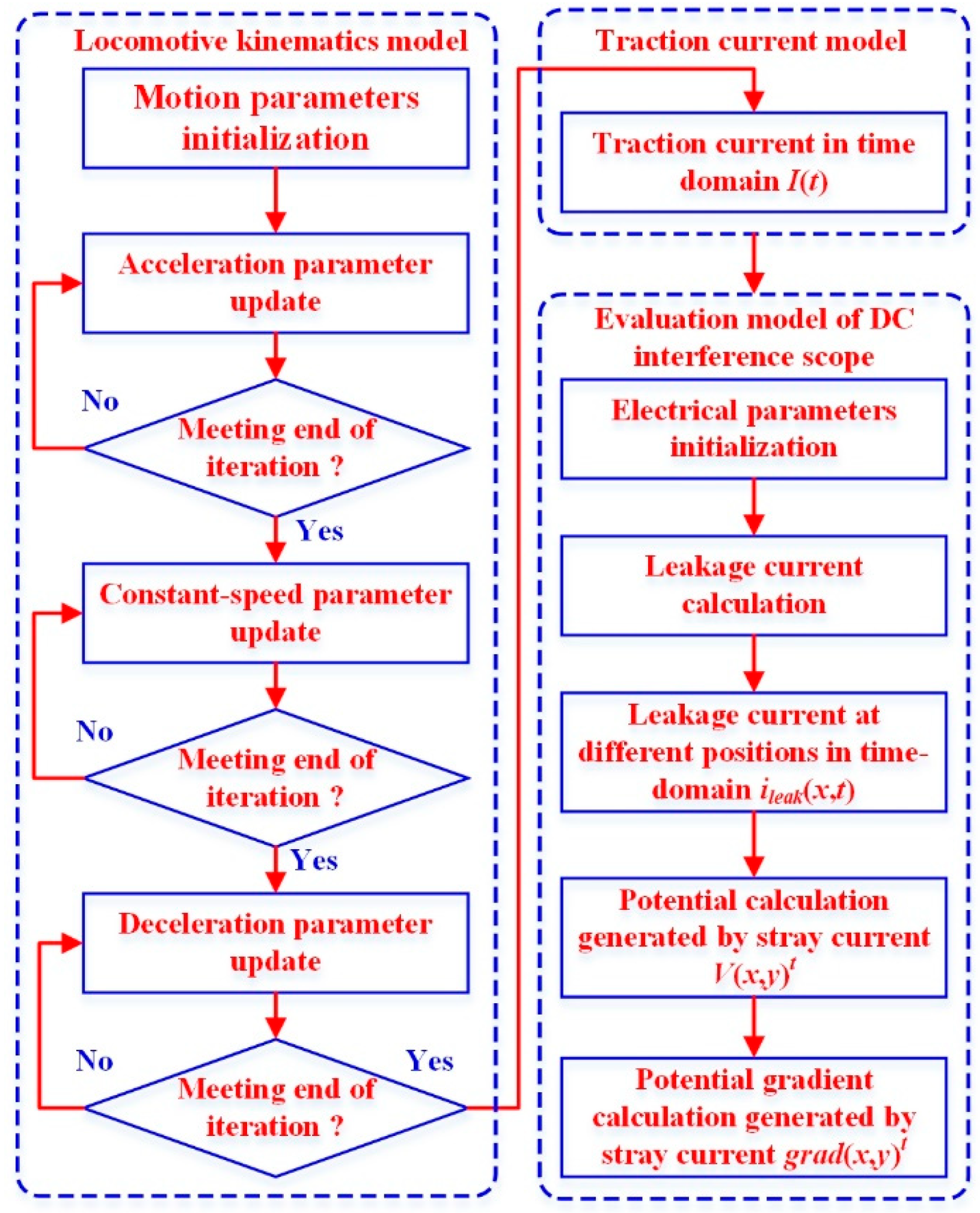 Energies 12 00746 g005 550