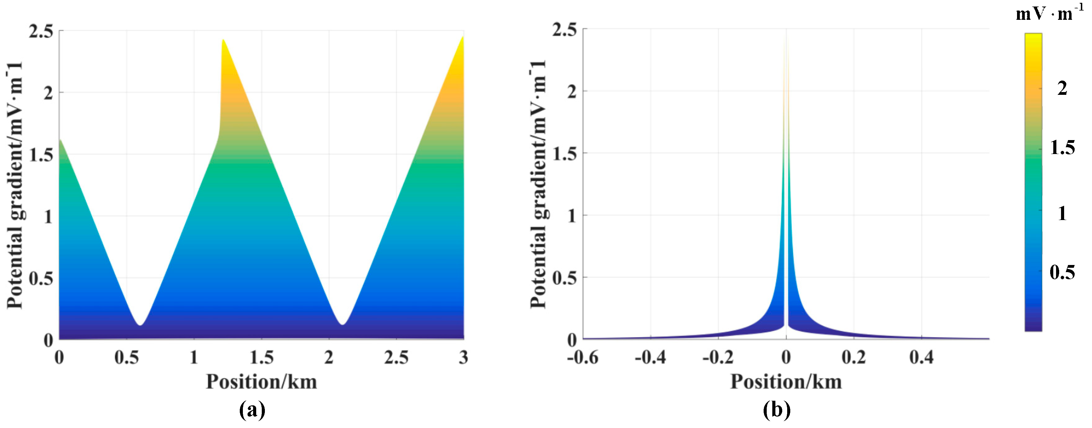 Energies 12 00746 g006 550