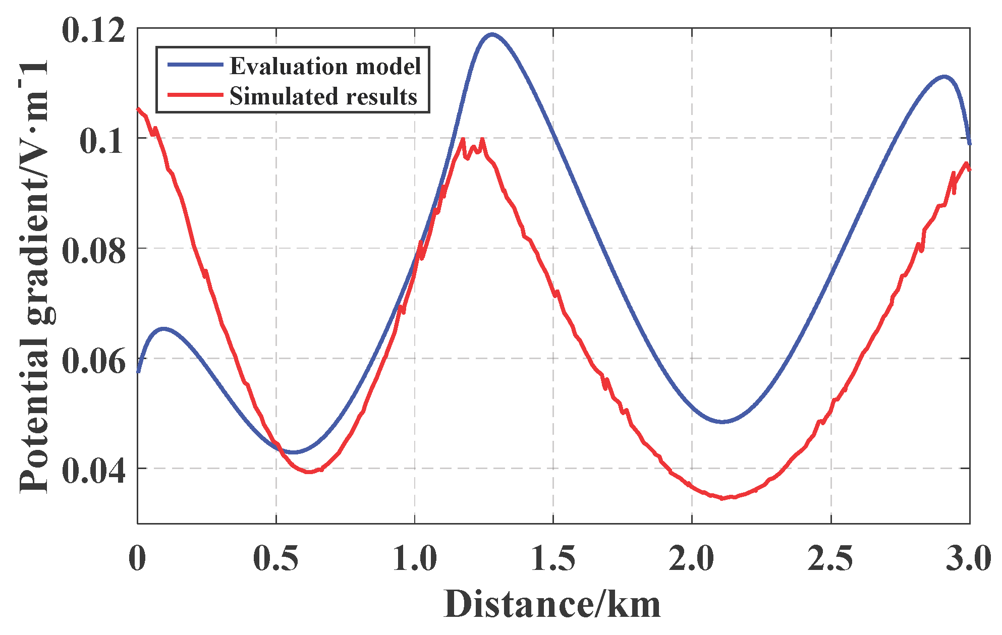 Energies 12 00746 g008 550