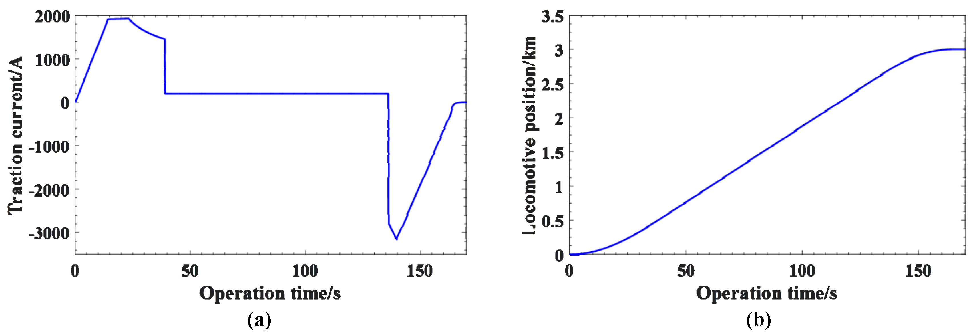 Energies 12 00746 g010 550